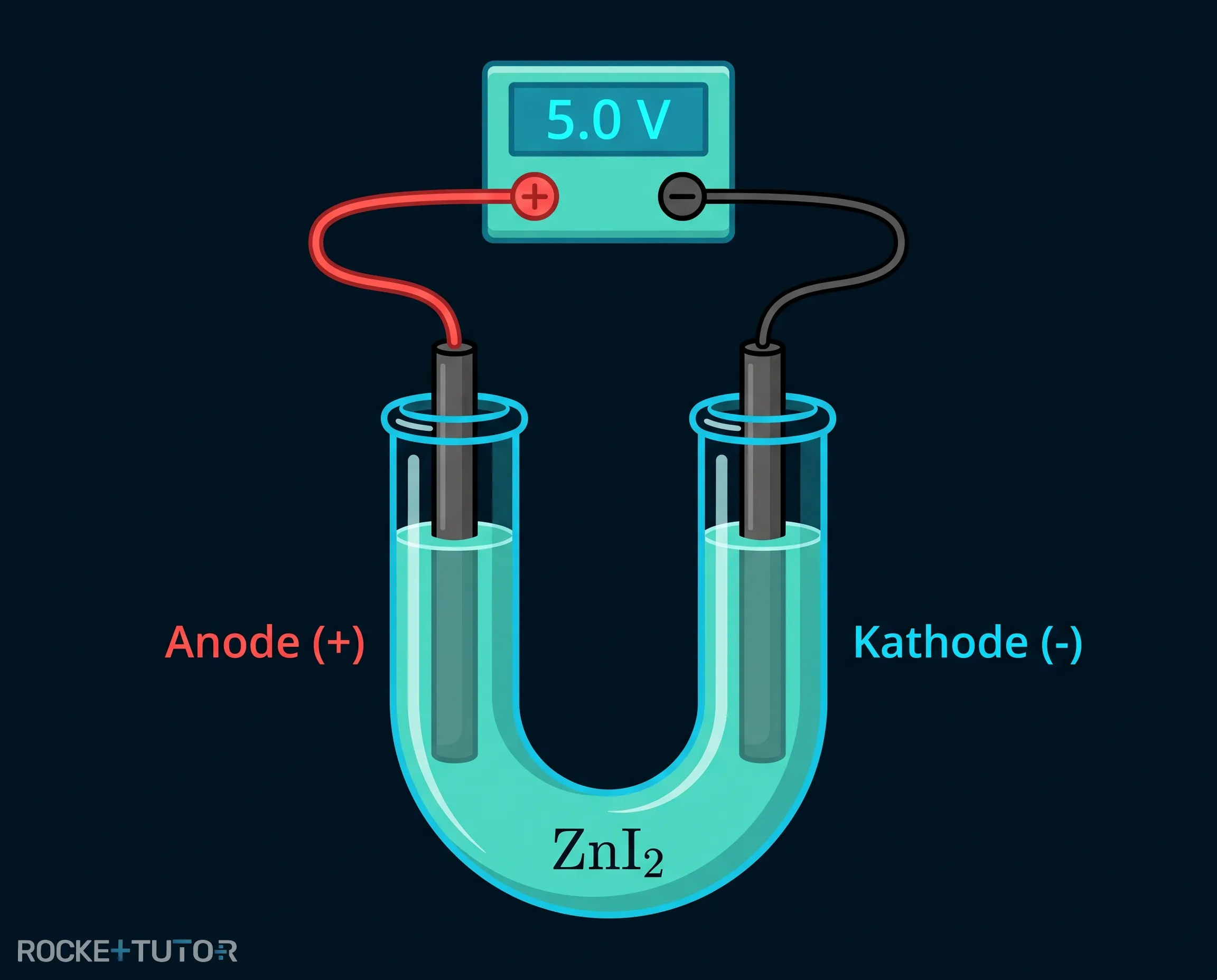 Versuchsaufbau Zinkiodid Elektrolyse