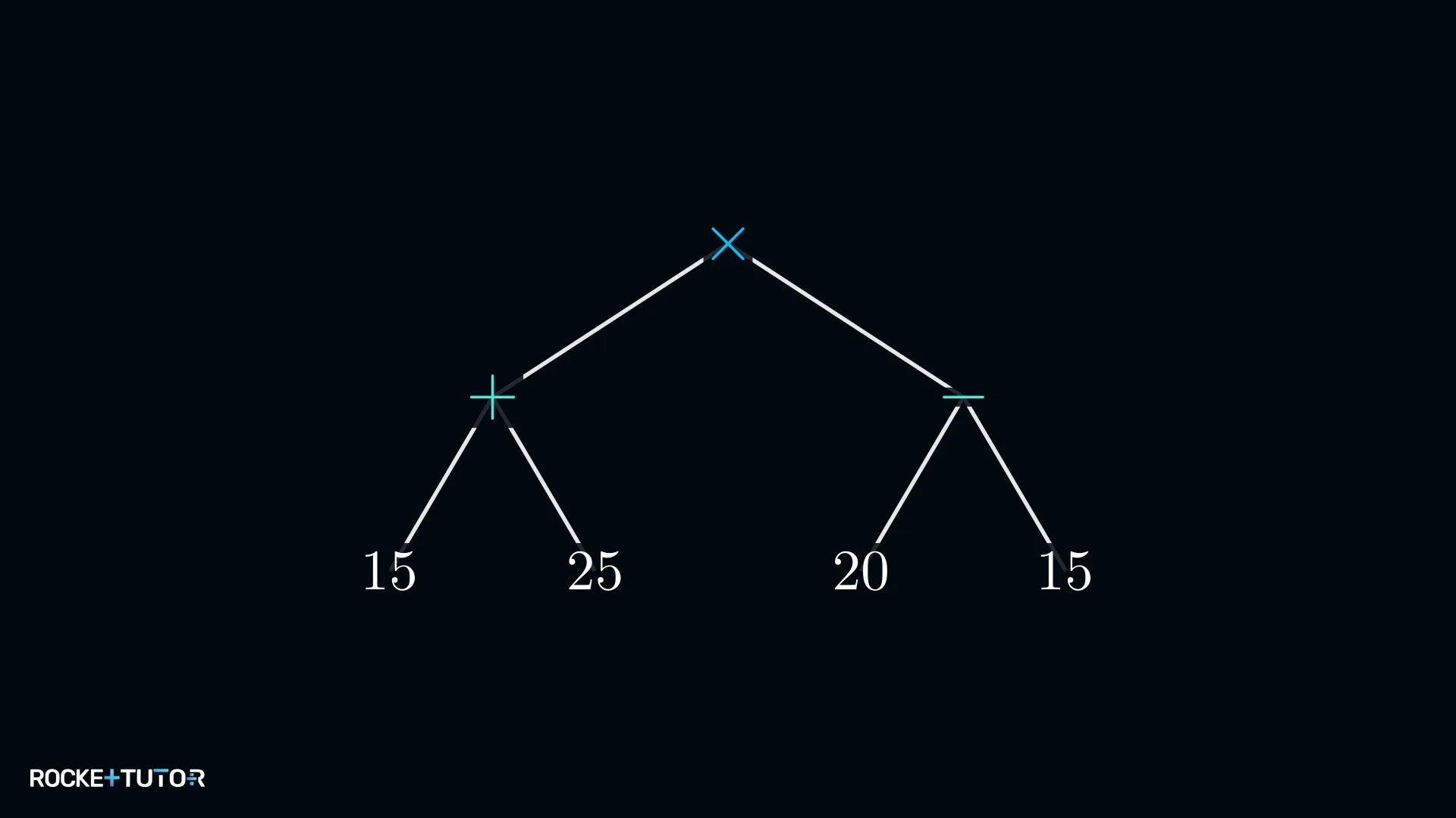 Rechenbaum zur Multiplikation: Summe mal Differenz