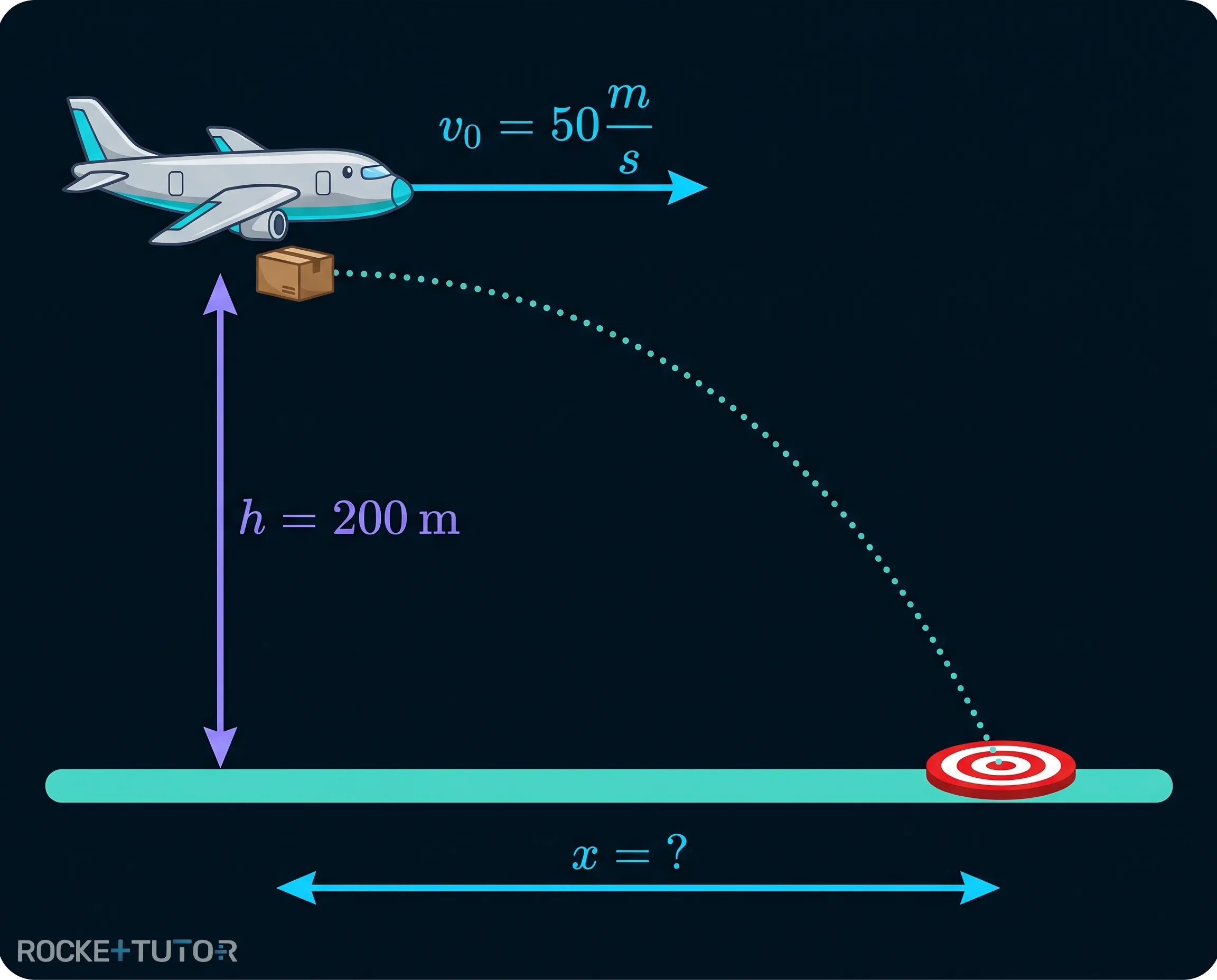 Skizze Flugzeug wirft Paket ab