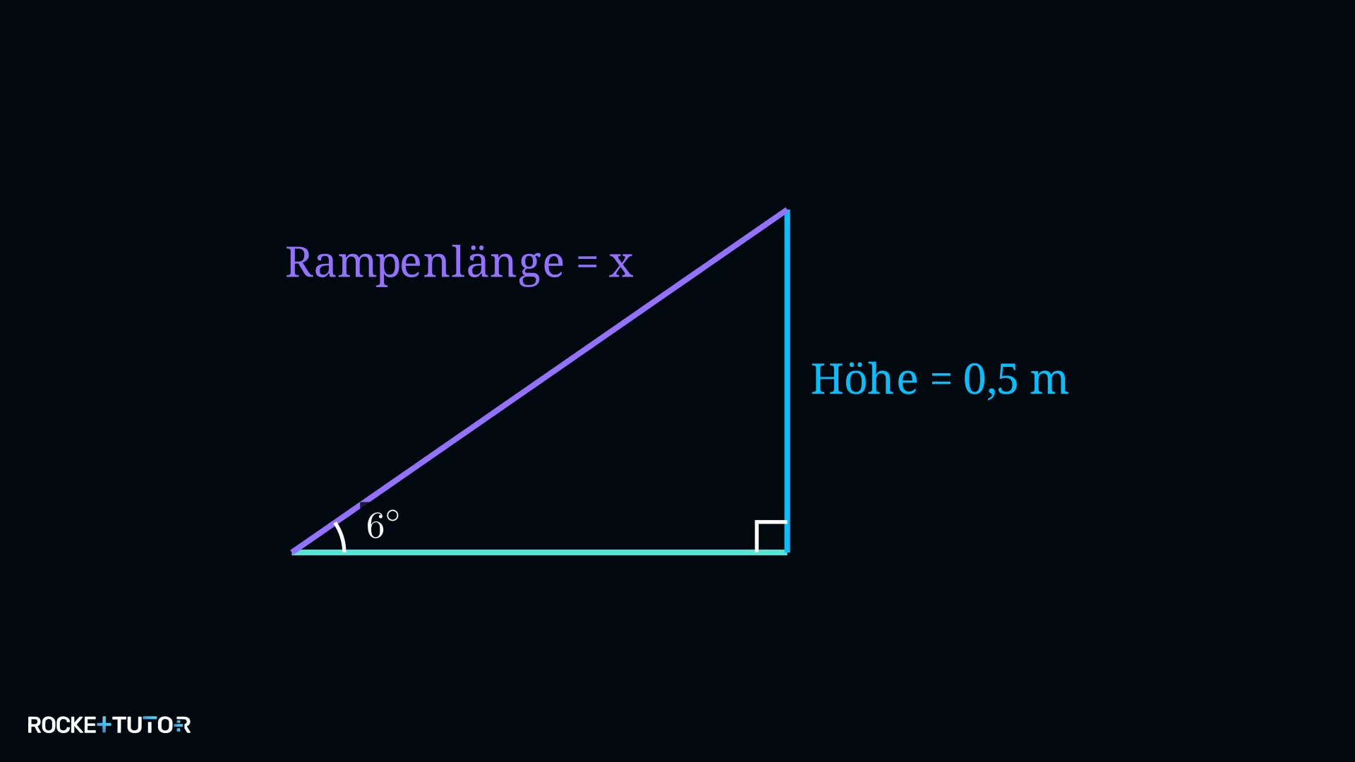 Rollstuhlrampe mit Winkel und Höhe