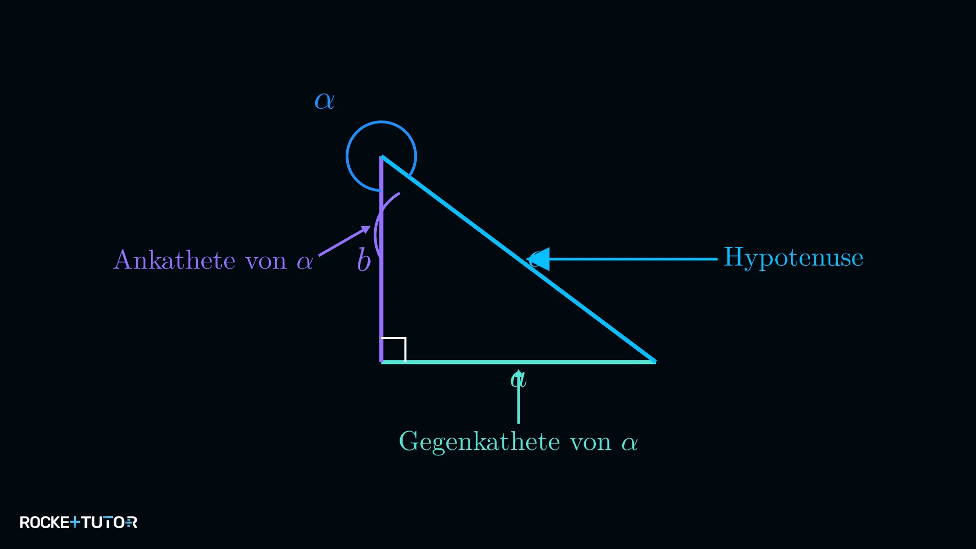 Rechtwinkliges Dreieck mit Hypotenuse, Gegen- und Ankathete