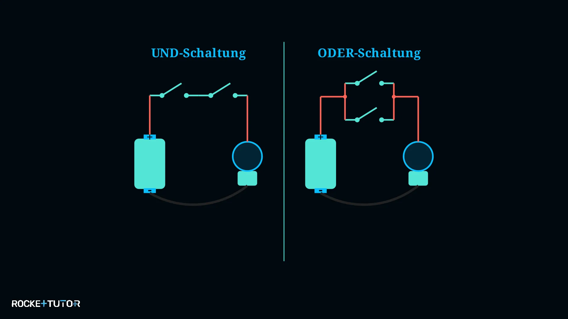 UND- und ODER-Schaltung