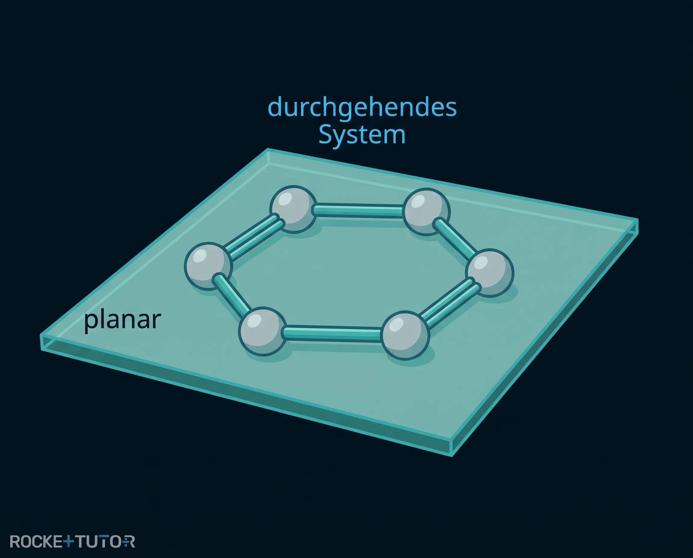 Durchgehendes System in Ringen