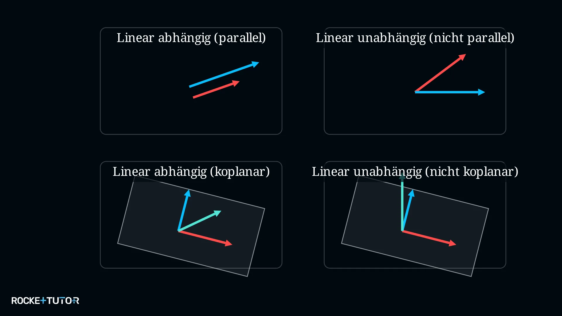 Zwei Vektoren: parallel oder nicht parallel