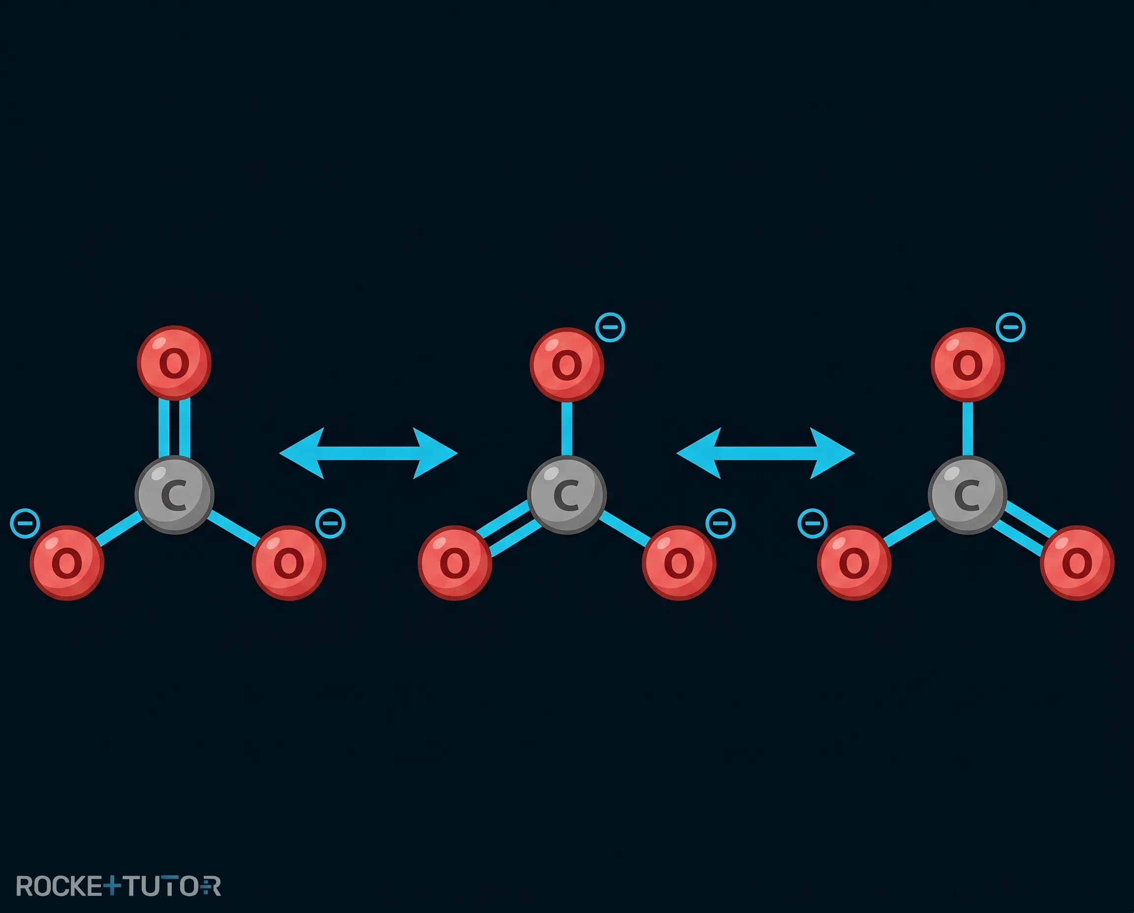 Mesomere Grenzstrukturen des Carbonat-Ions