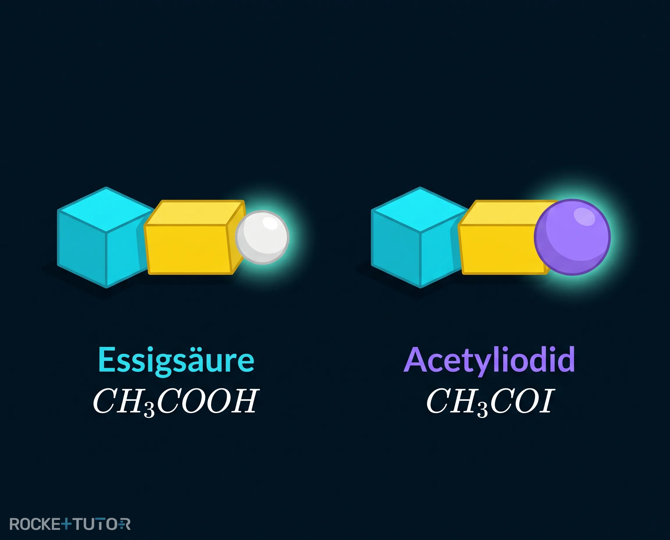 Struktur von Carbonsäurehalogeniden