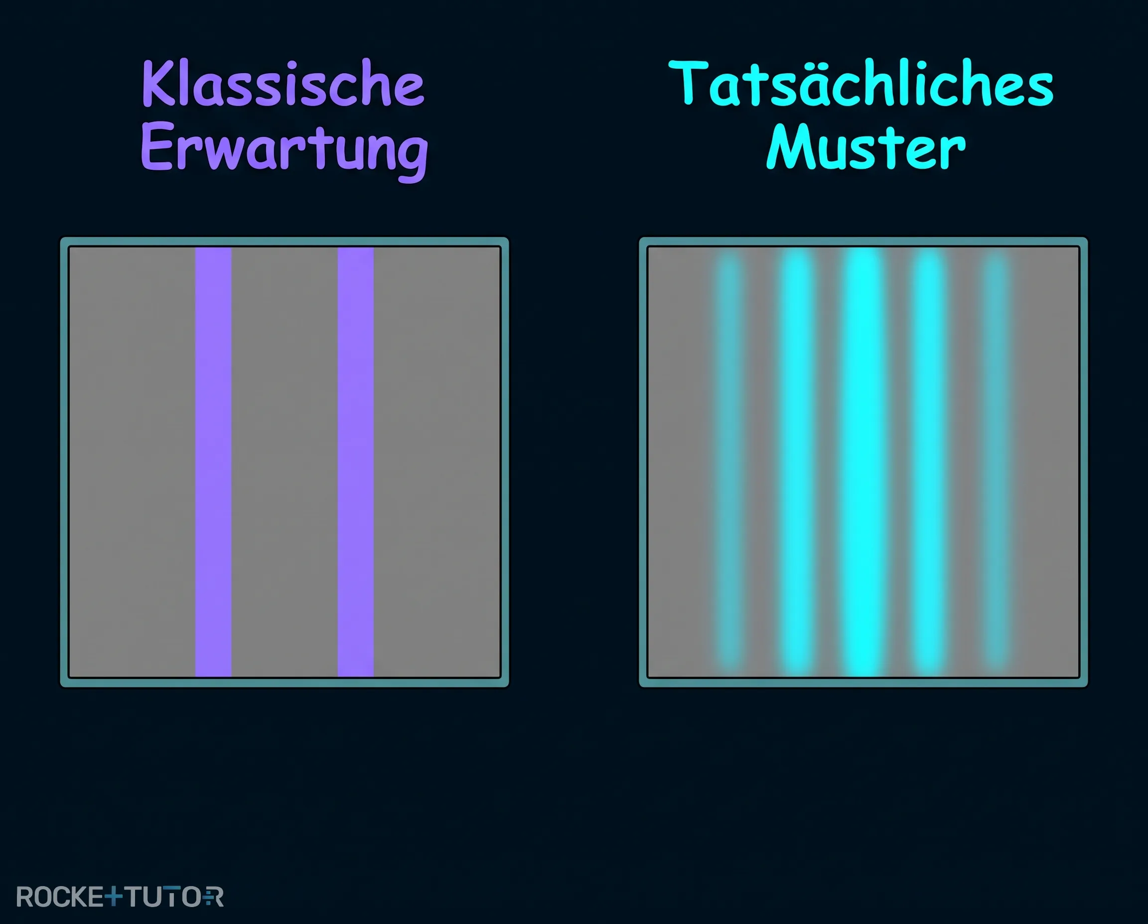 Interferenzmuster am Doppelspalt