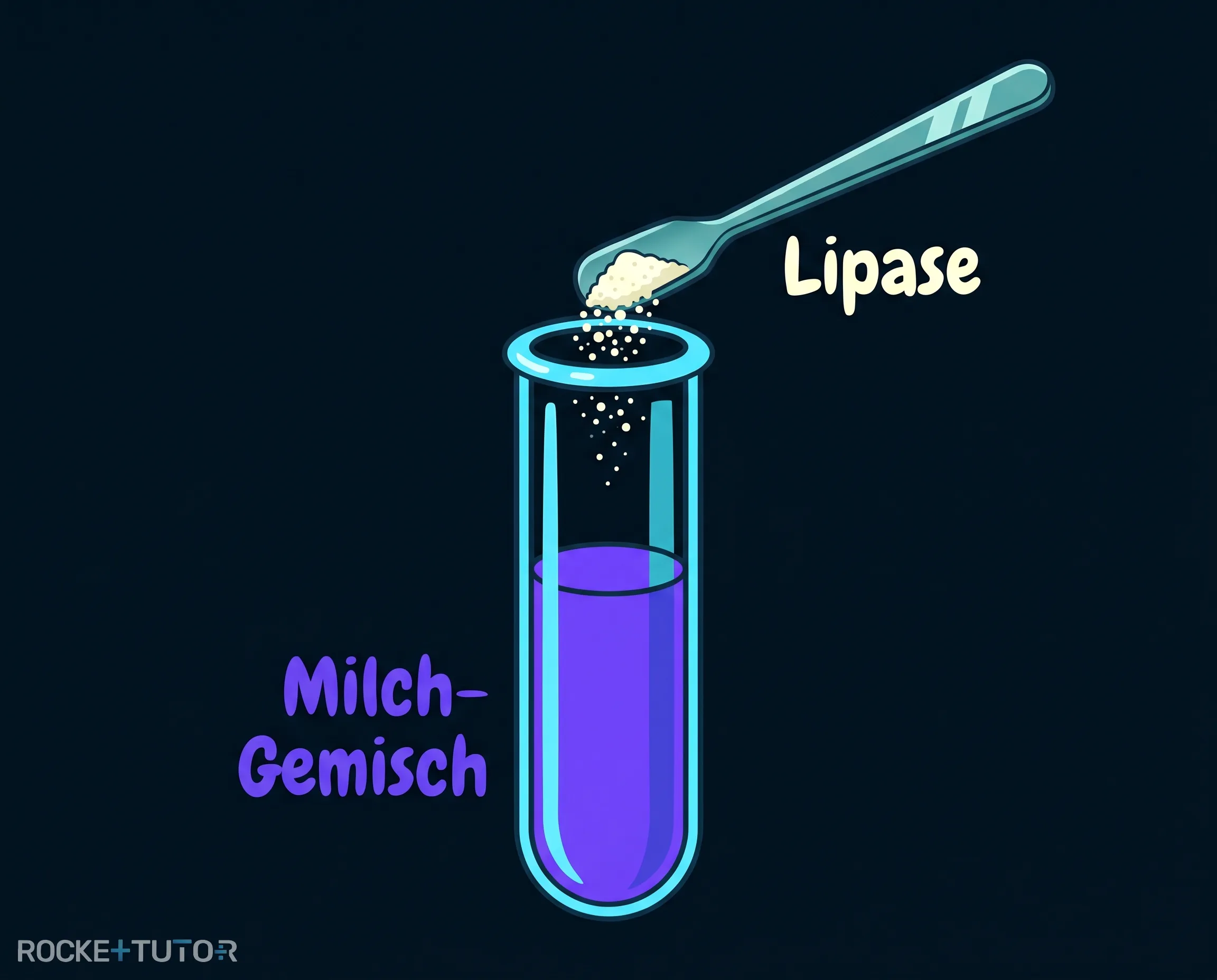 Milch mit Universalindikator