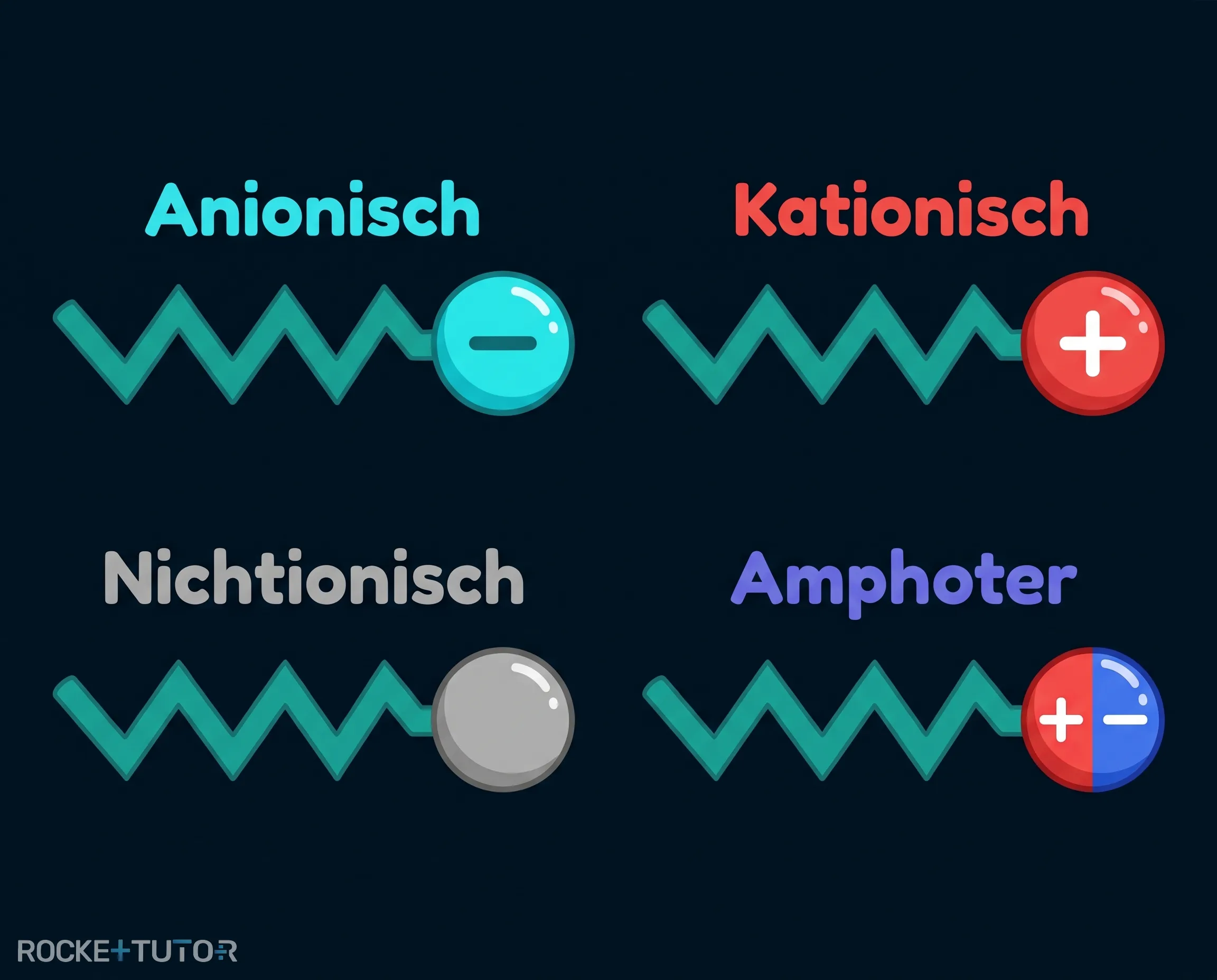 Übersicht der vier Tensidklassen