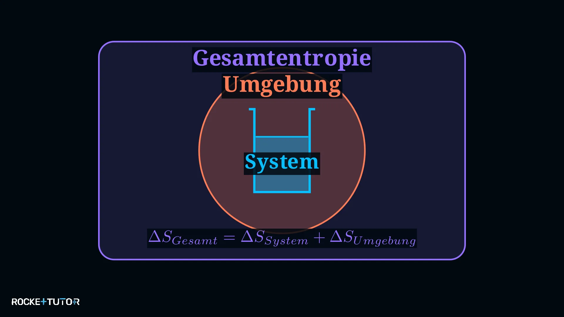 System und Umgebung Entropie