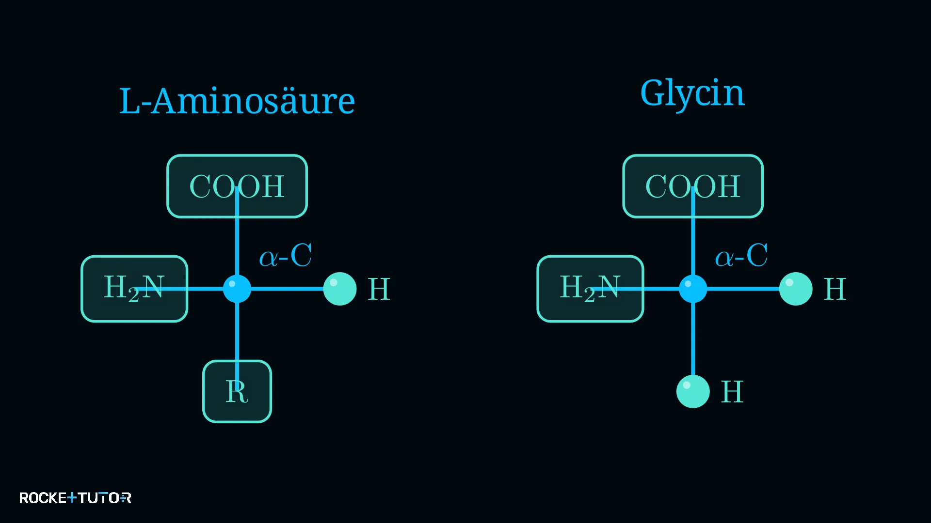 Chiralität von Aminosäuren Glycin
