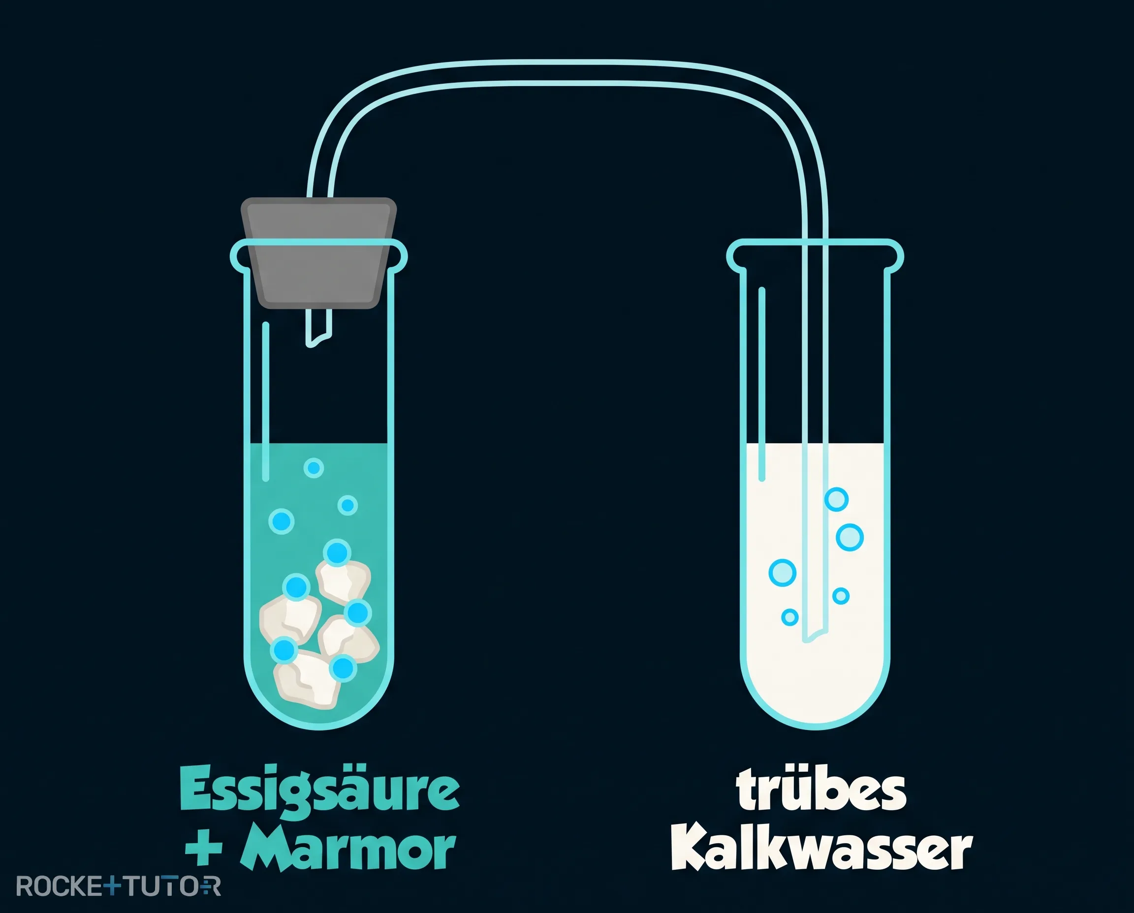 Kalkwasser wird milchig-trüb