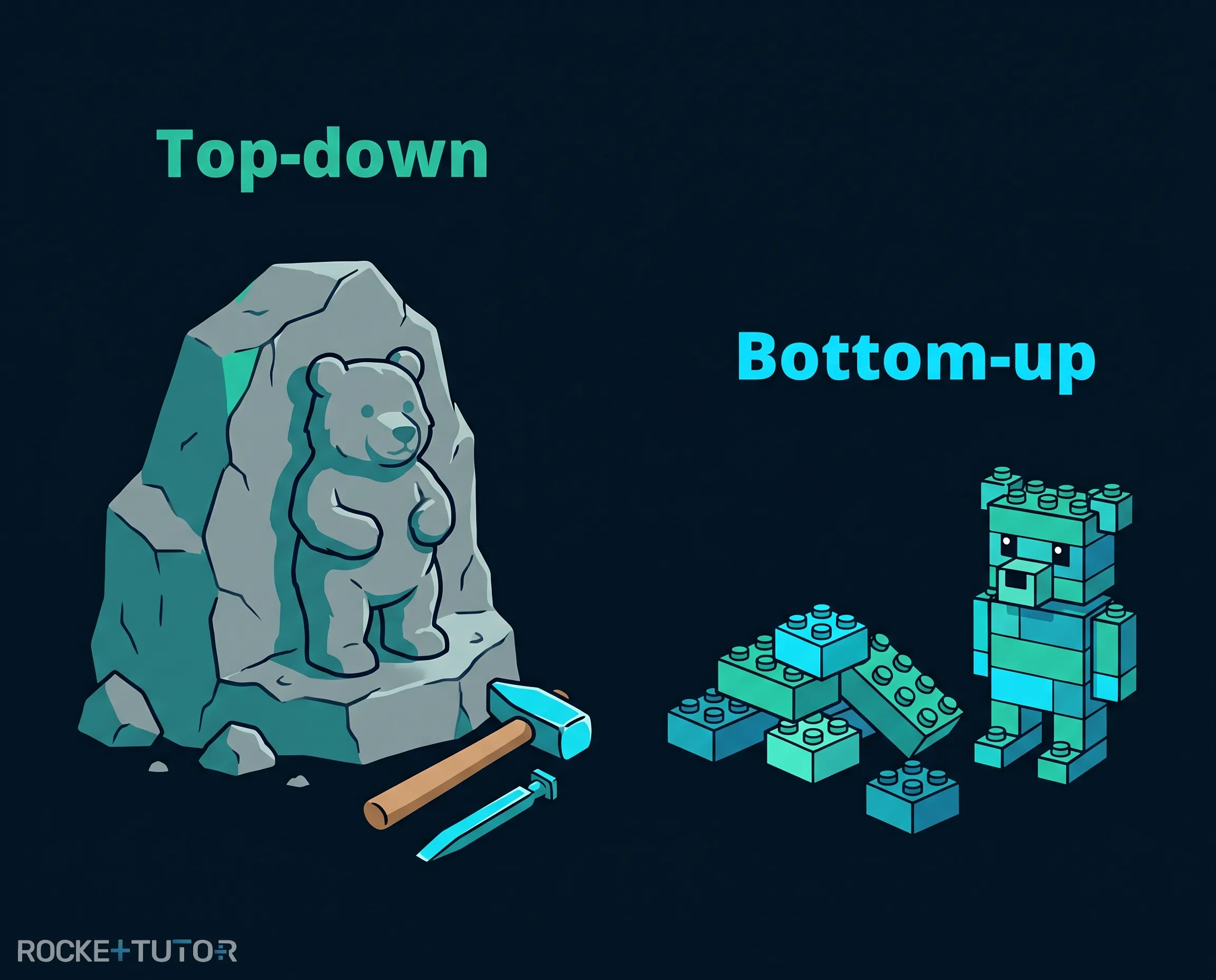 Vergleich von Top-down und Bottom-up