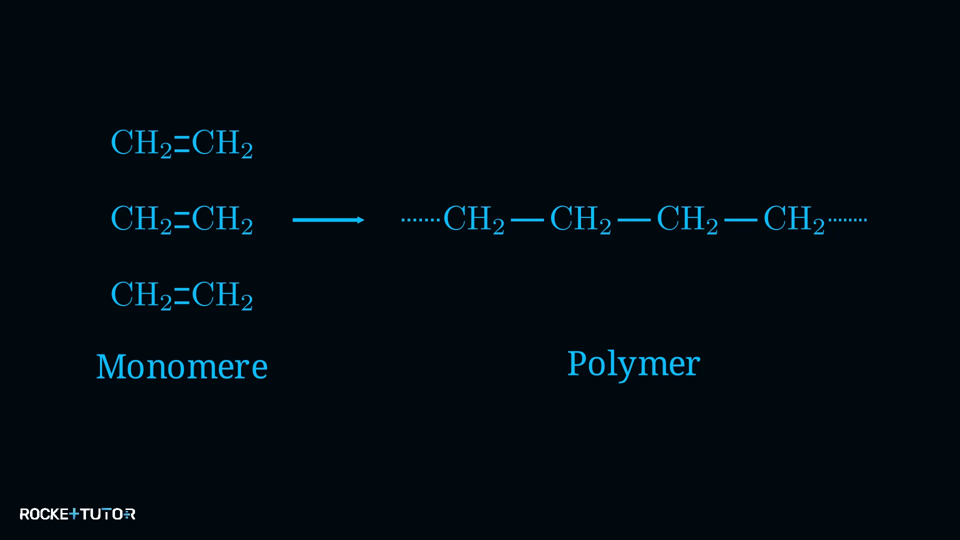 Monomere verbinden sich zum Polymer