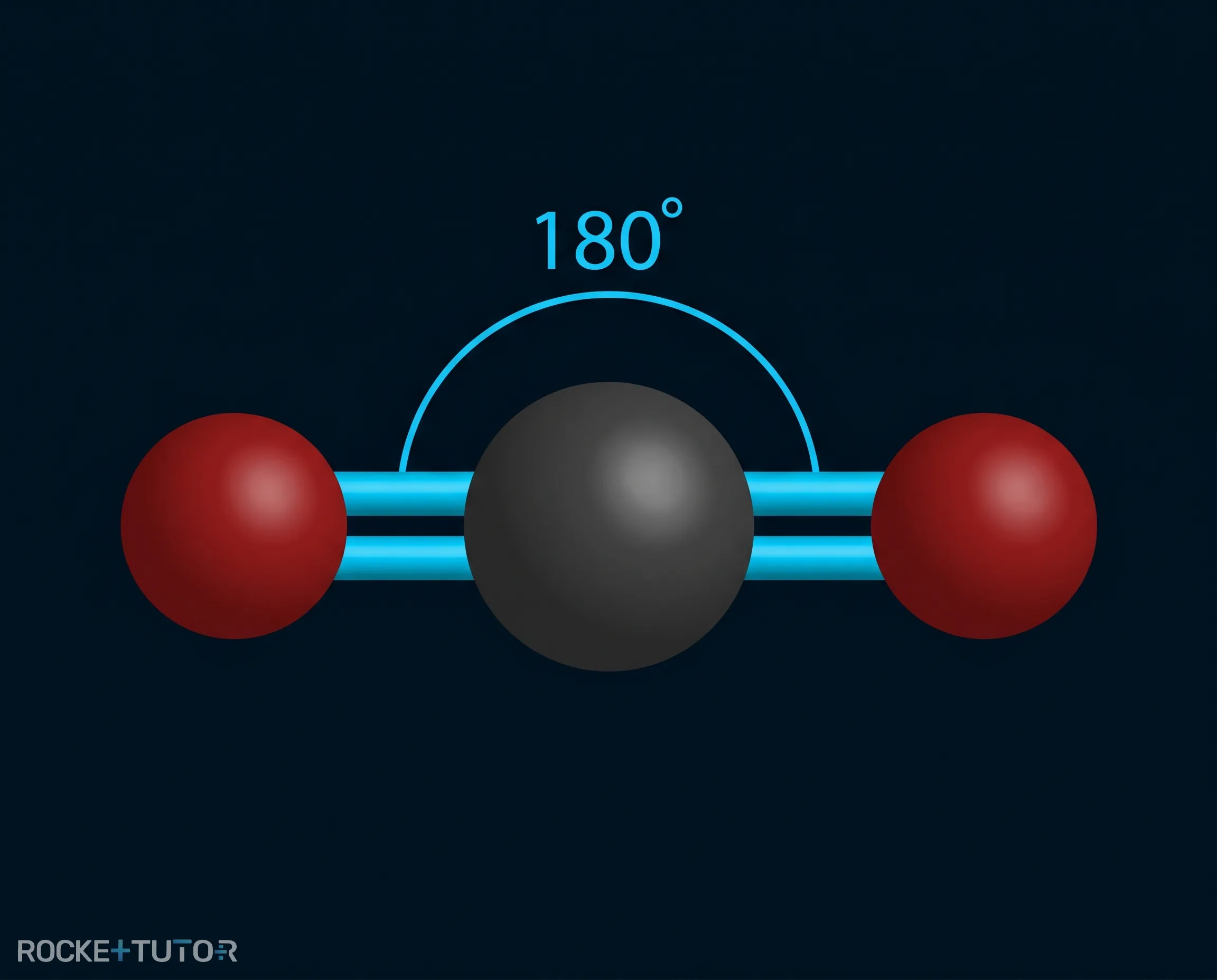 Lineares Kohlenstoffdioxid Molekül
