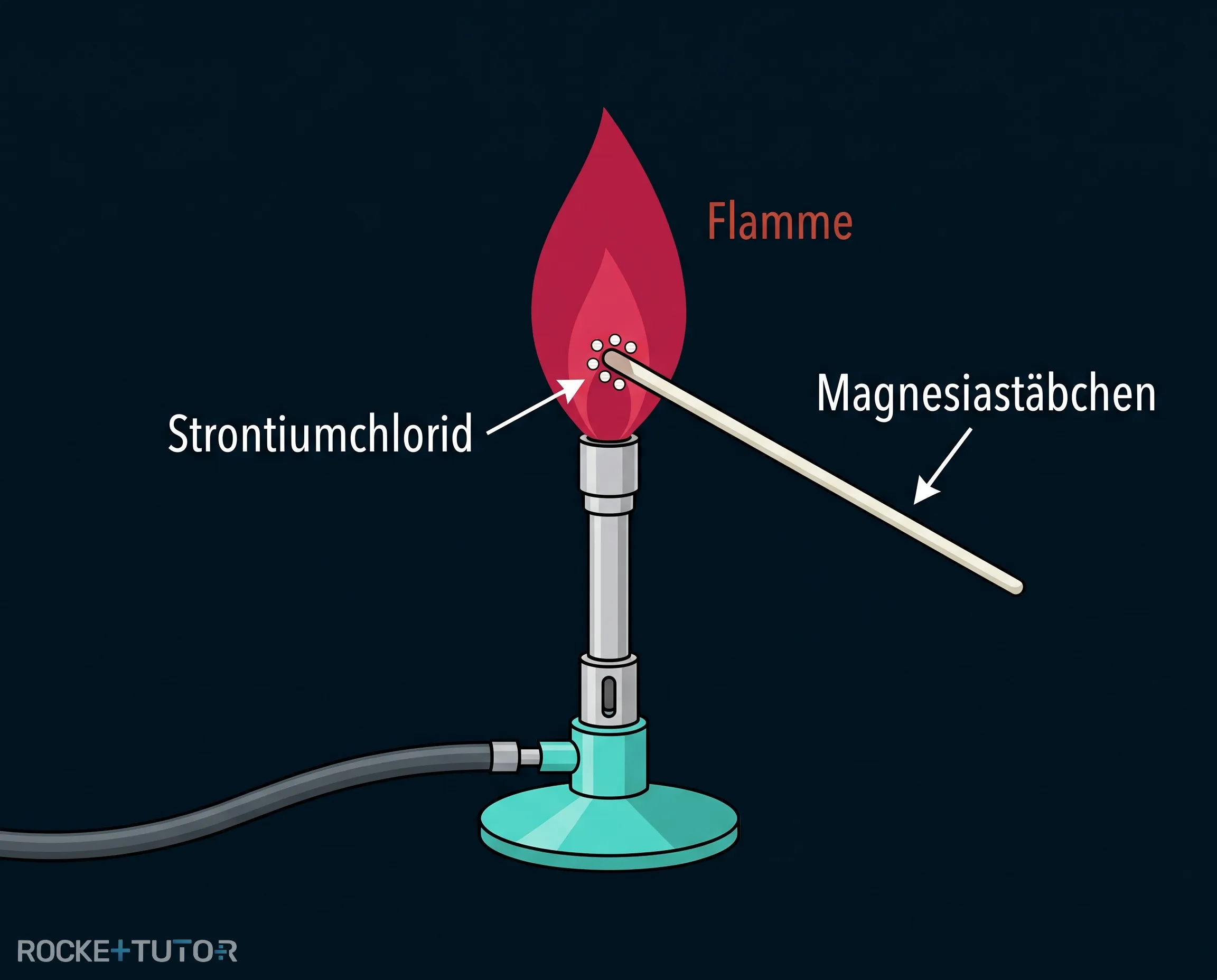 Flammenfärbung mit Strontium