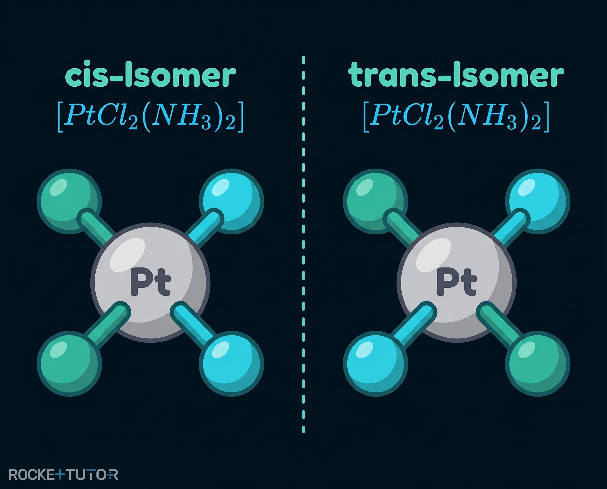 Cis- und Trans-Isomerie in Komplexen