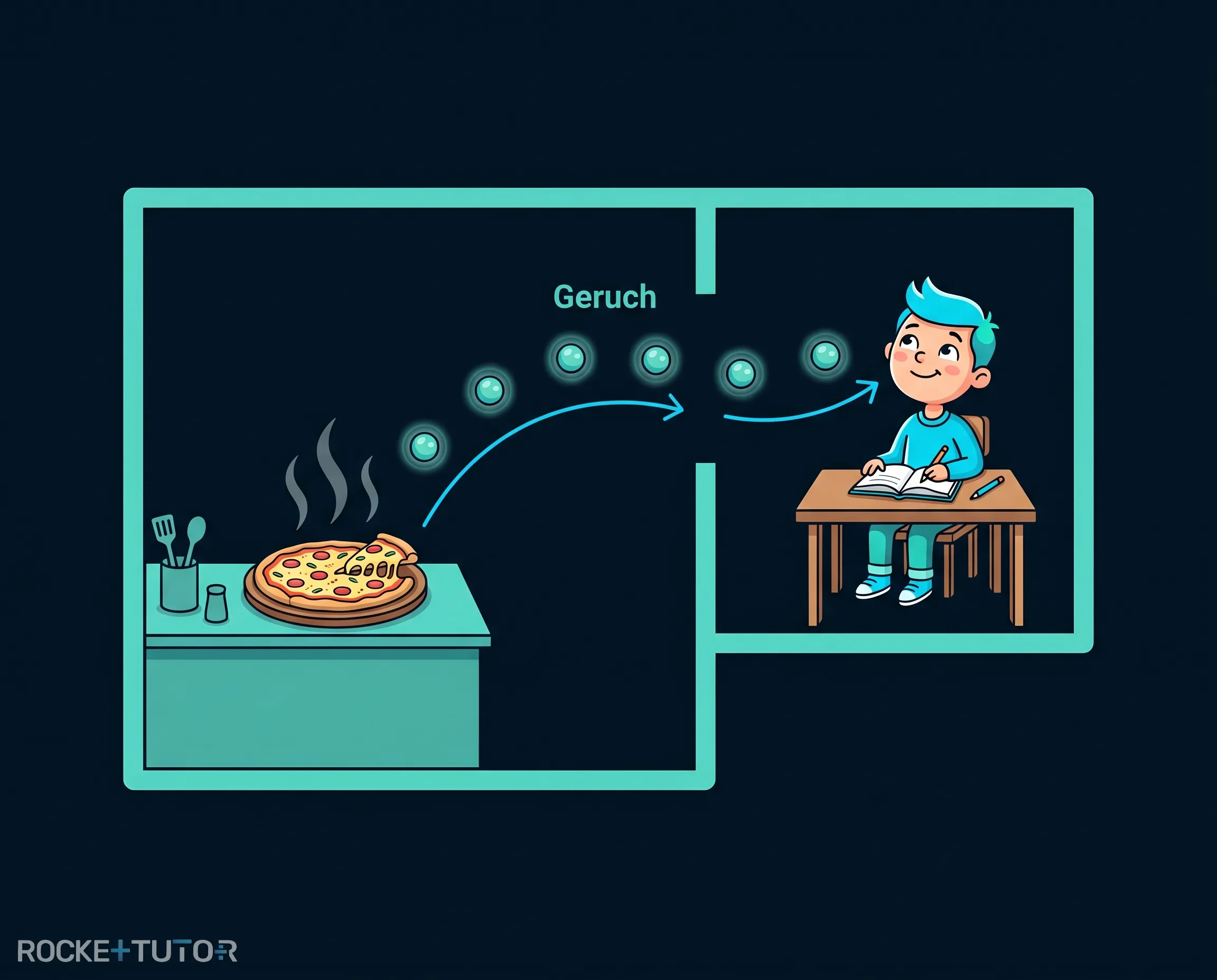Pizza Geruch