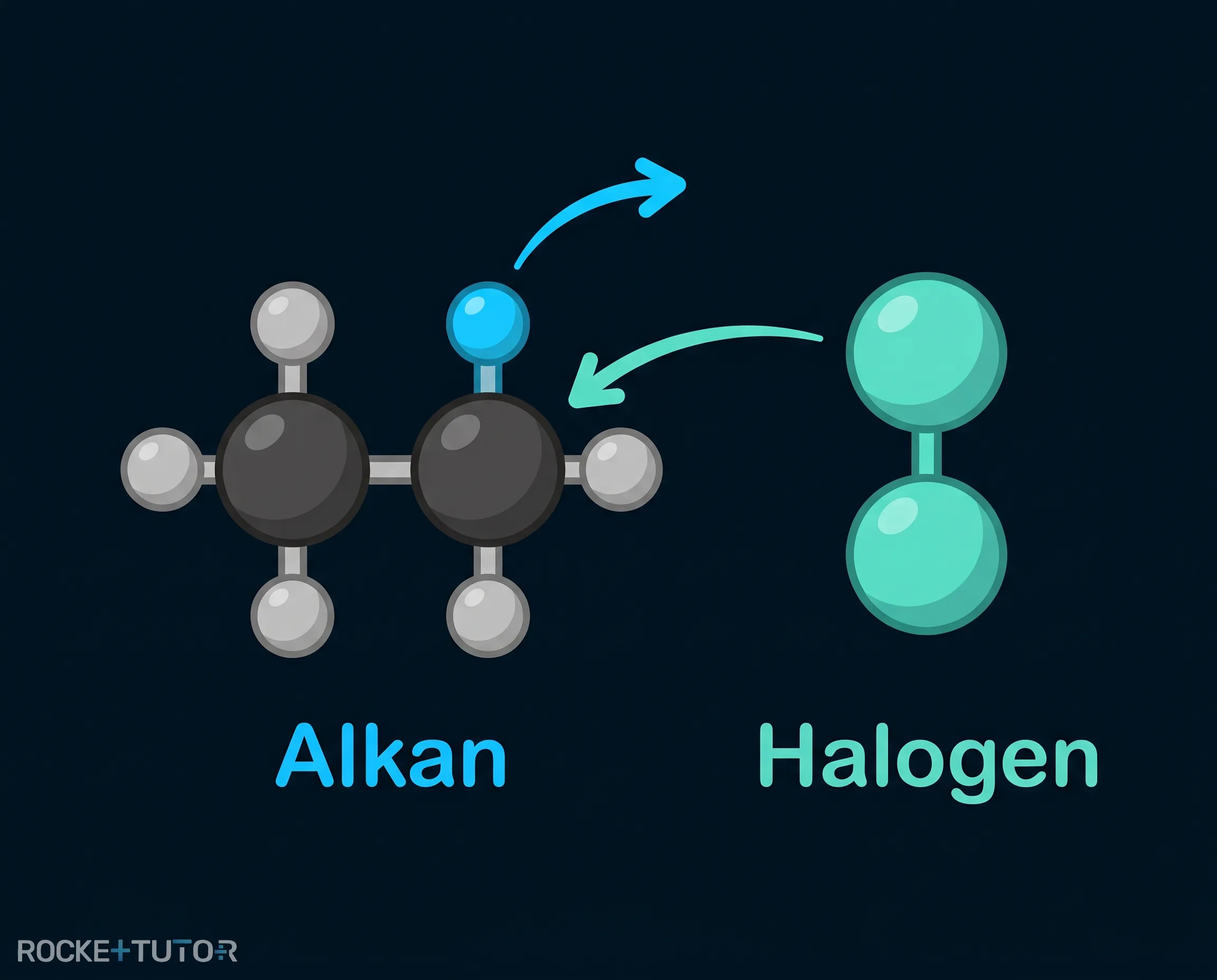 Substitution Alkan Halogen