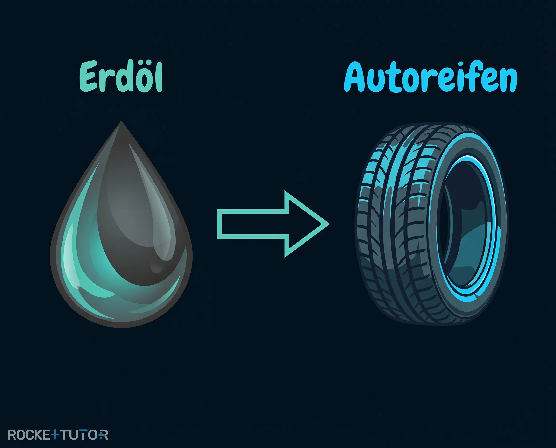 Autoreifen aus Erdöl