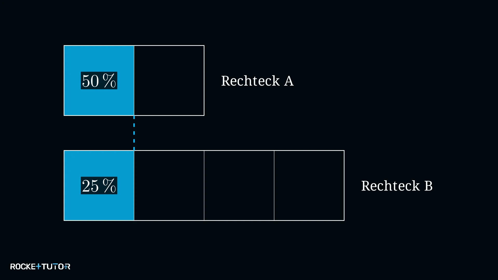 Behälter mit unterschiedlichen Grundwerten