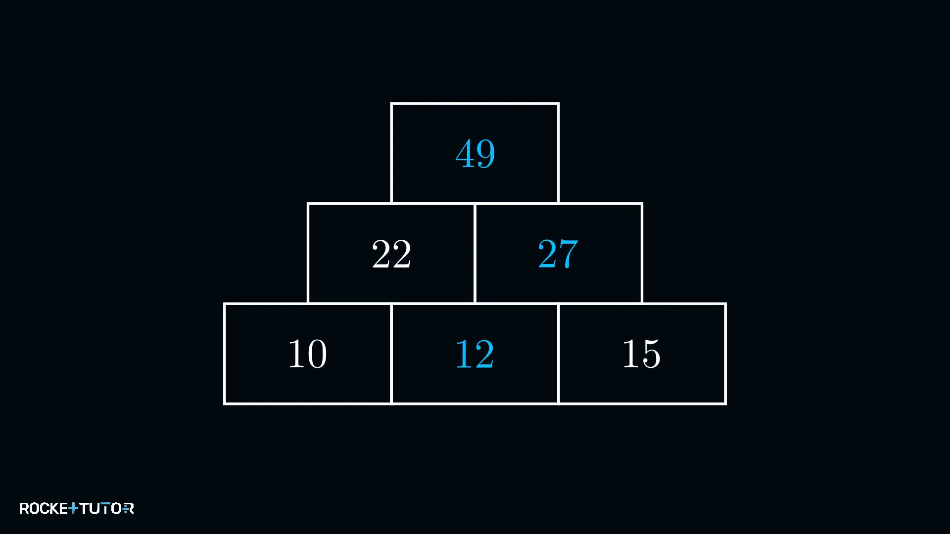 Zahlenpyramide Lösung
