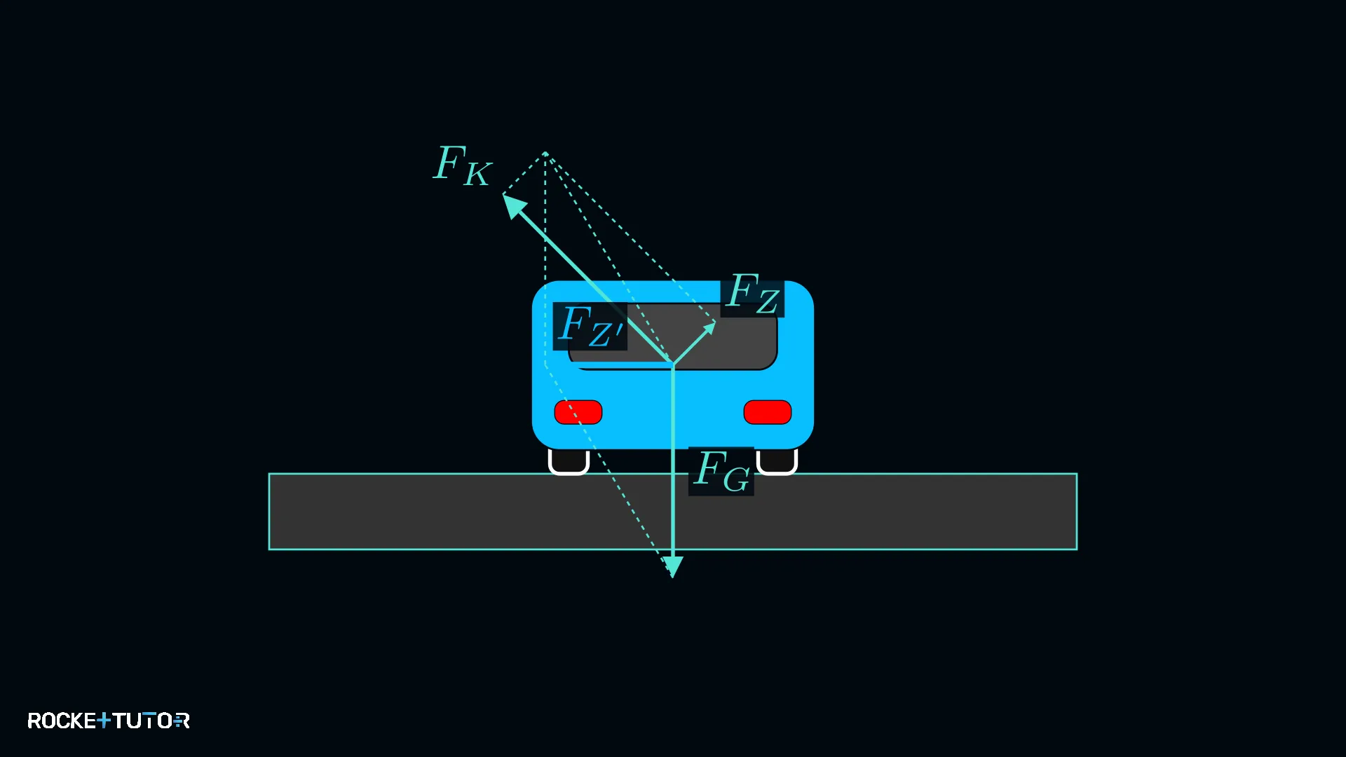 Kräfteparallelogramm mit resultierender Kraft