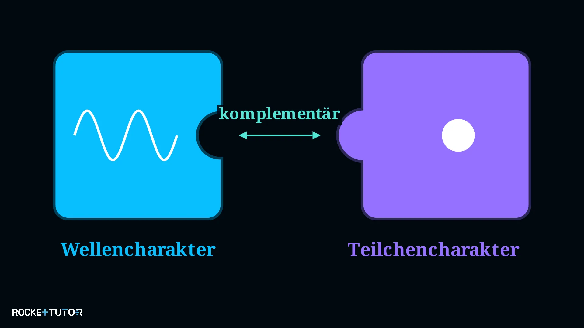 Welle und Teilchen Komplementarität