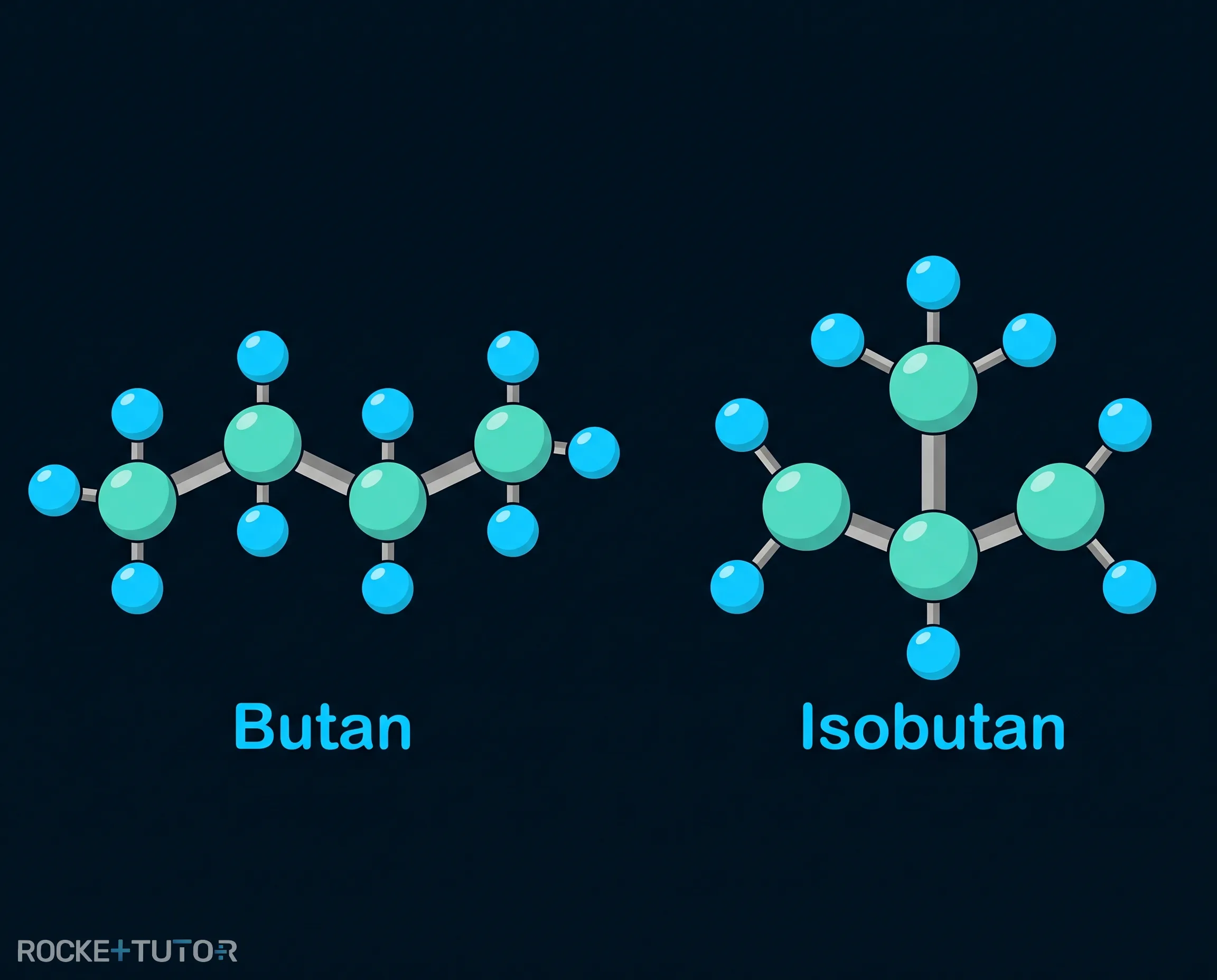 Butan und Isobutan Struktur