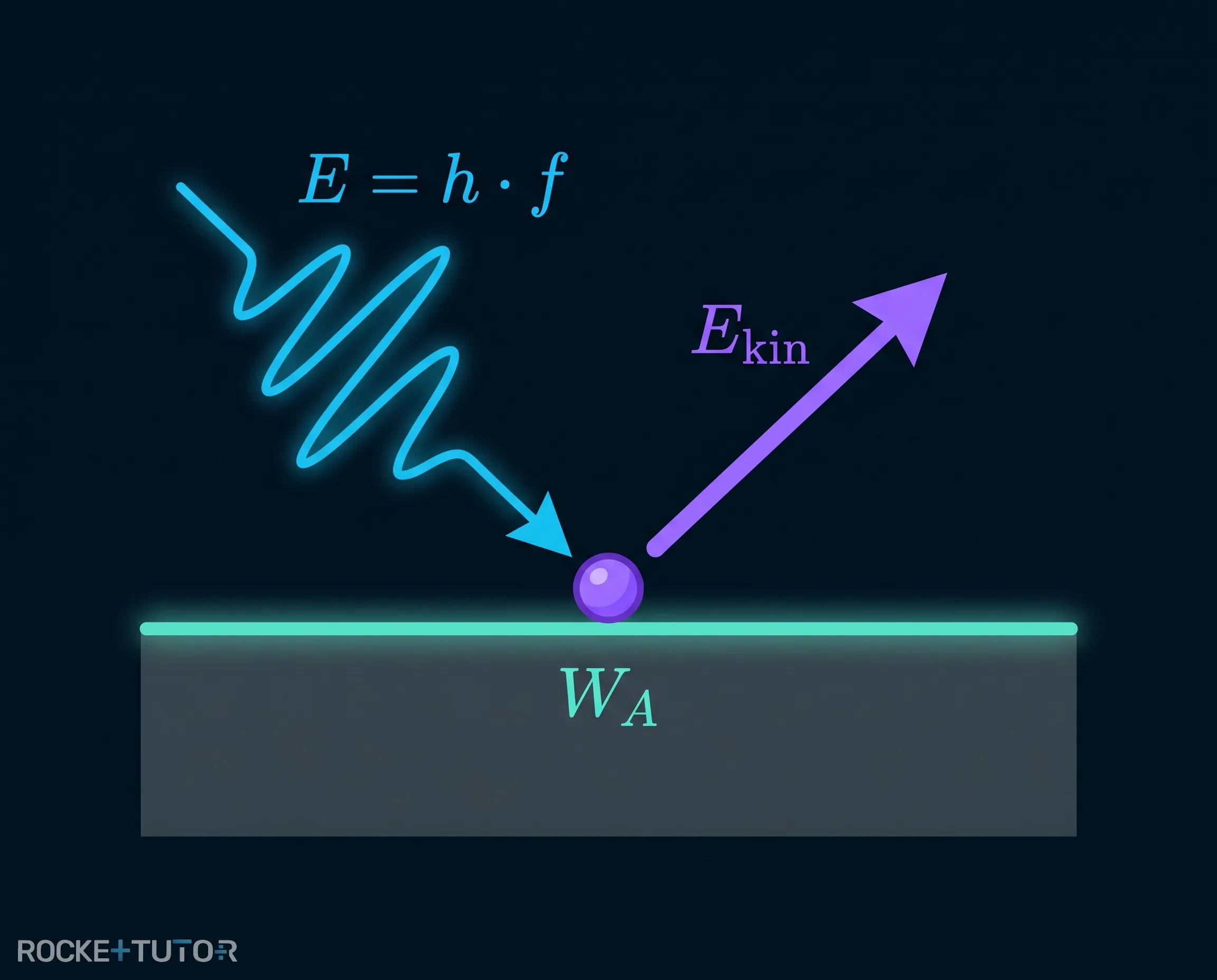 Photon trifft auf Elektron