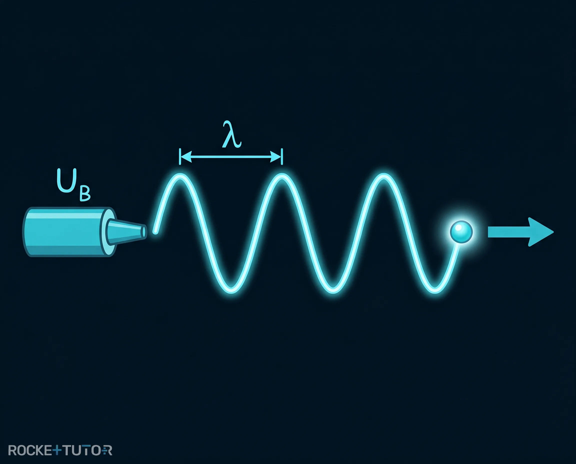 Elektron in Beschleunigungsspannung