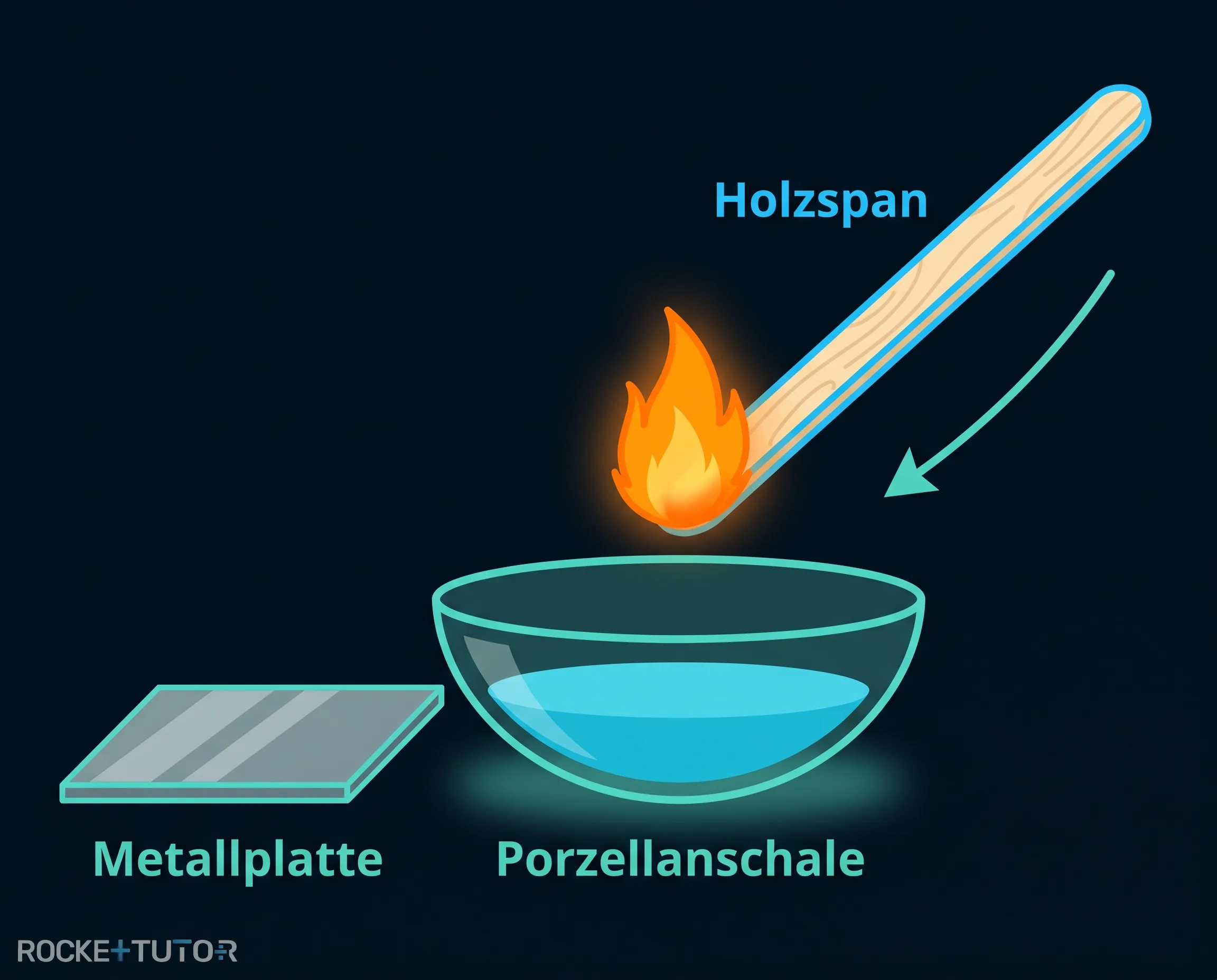 Skizze Porzellanschale mit Brennspiritus