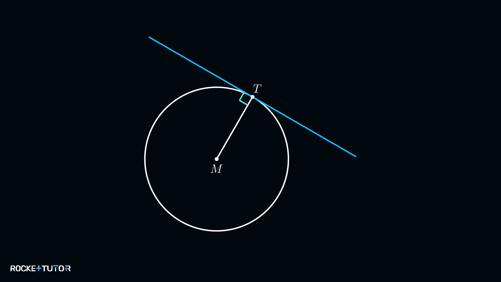 Tangente am Kreis mit rechtem Winkel zum Radius