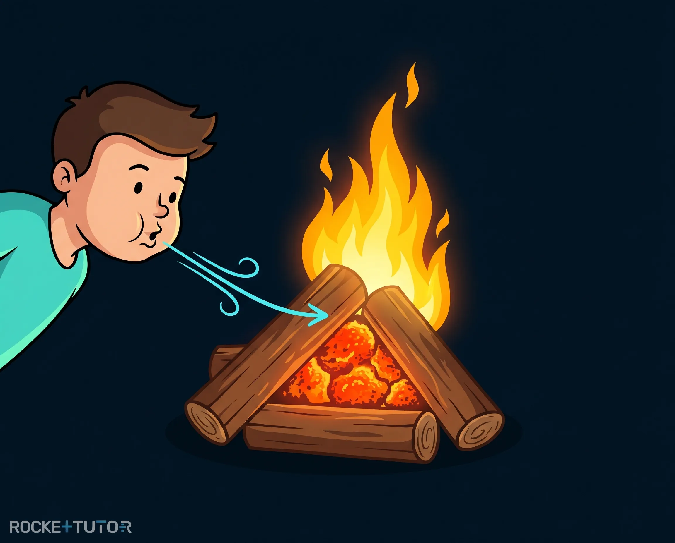 Lagerfeuer mit hellen Flammen