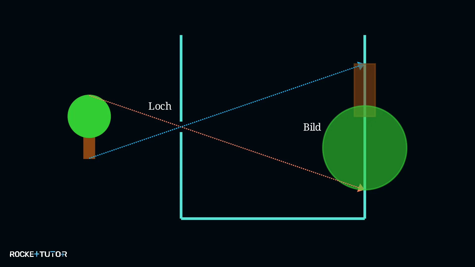 Zimmer als große Lochkamera