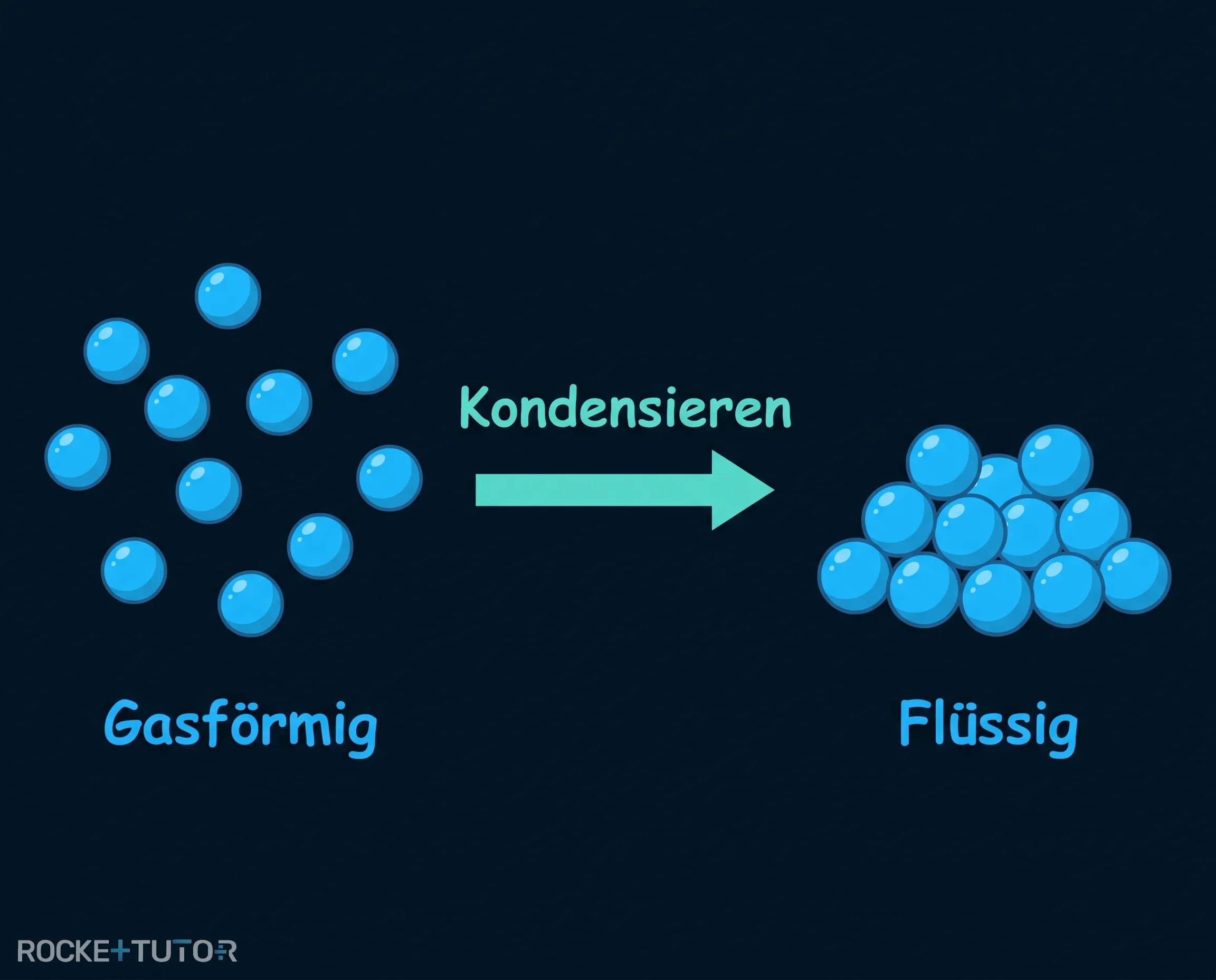 Wassertropfen an Fensterscheibe