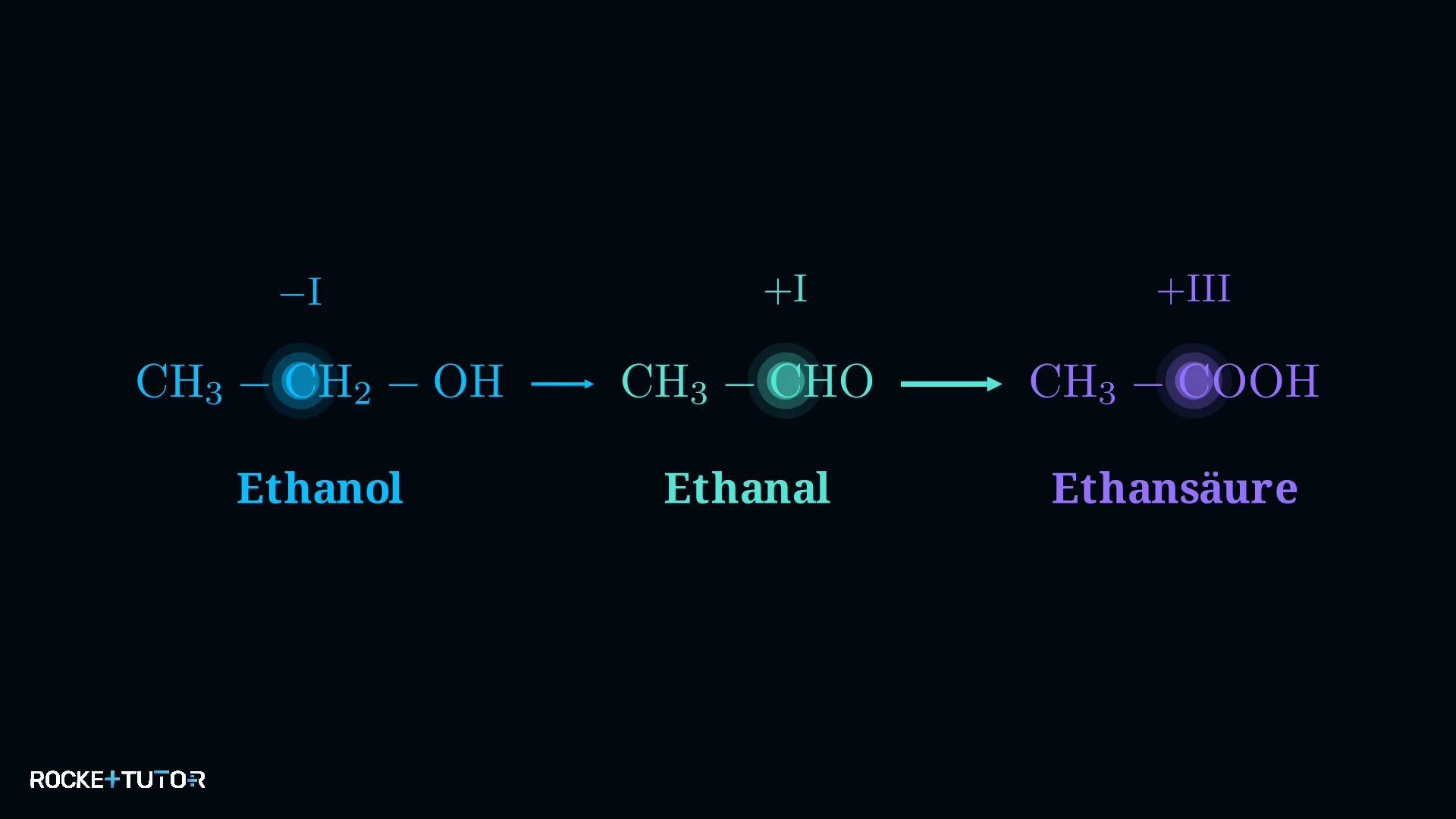 Oxidationszahlen bei der Ethanoloxidation