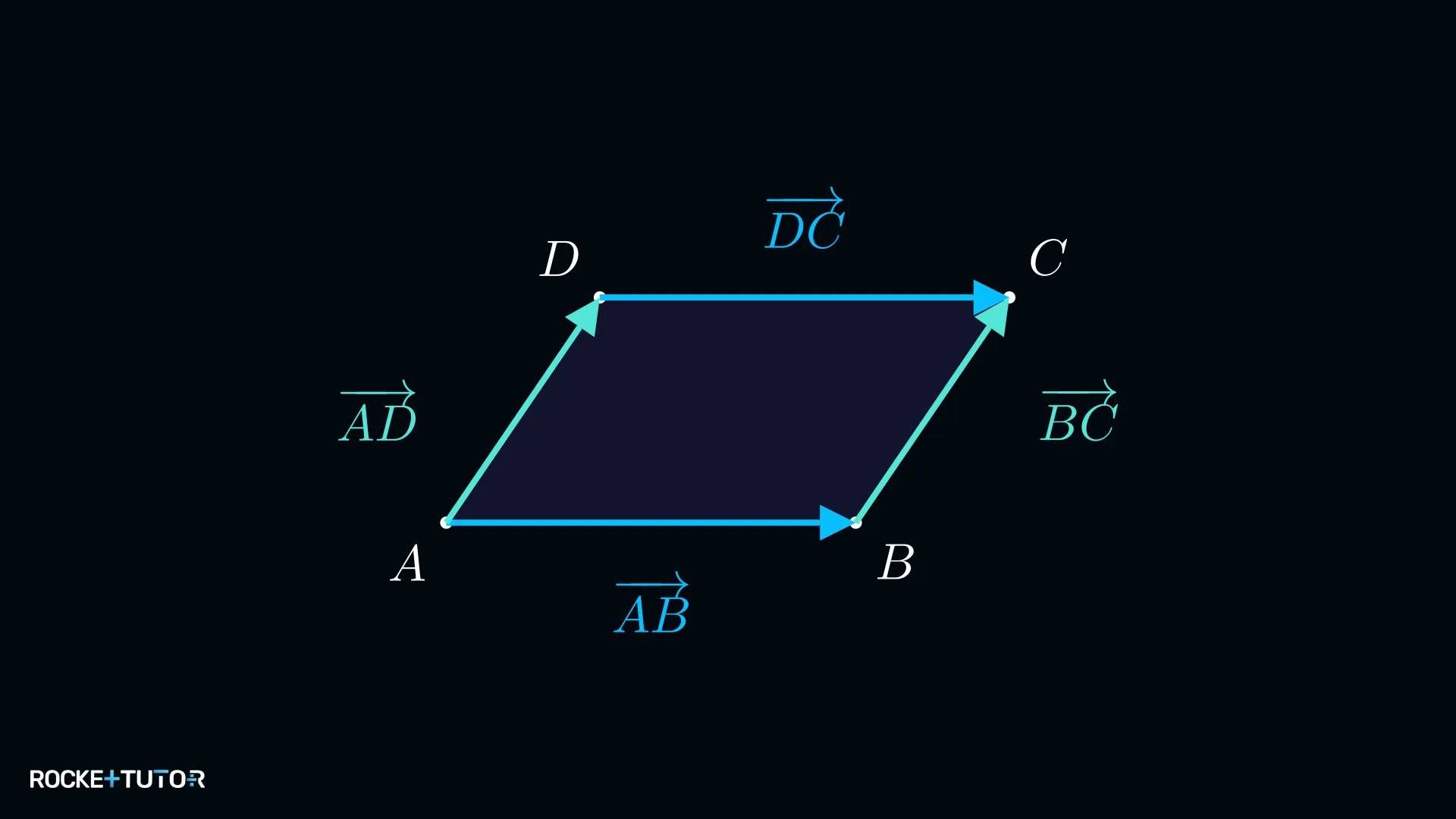 Parallelogramm ABCD mit eingezeichneten Vektoren