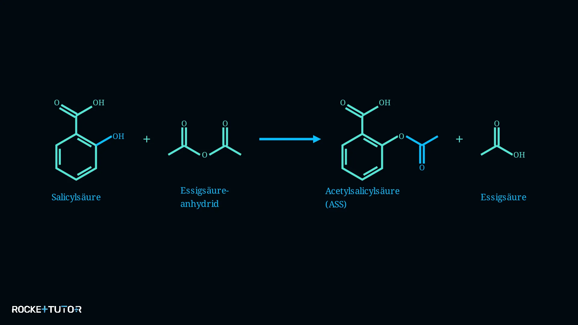 Reaktionsgleichung der ASS Synthese