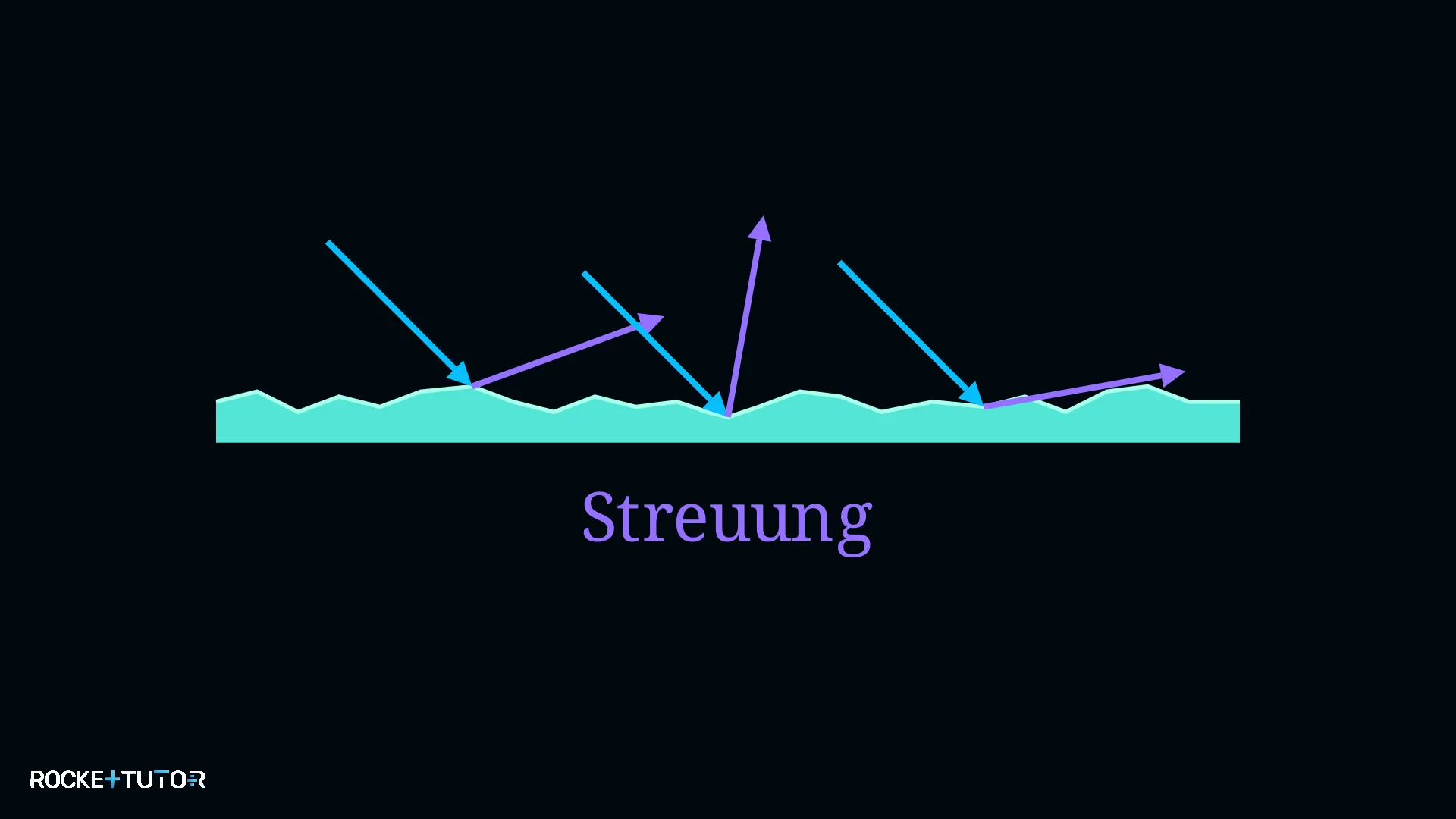 Streuung an rauer Oberfläche