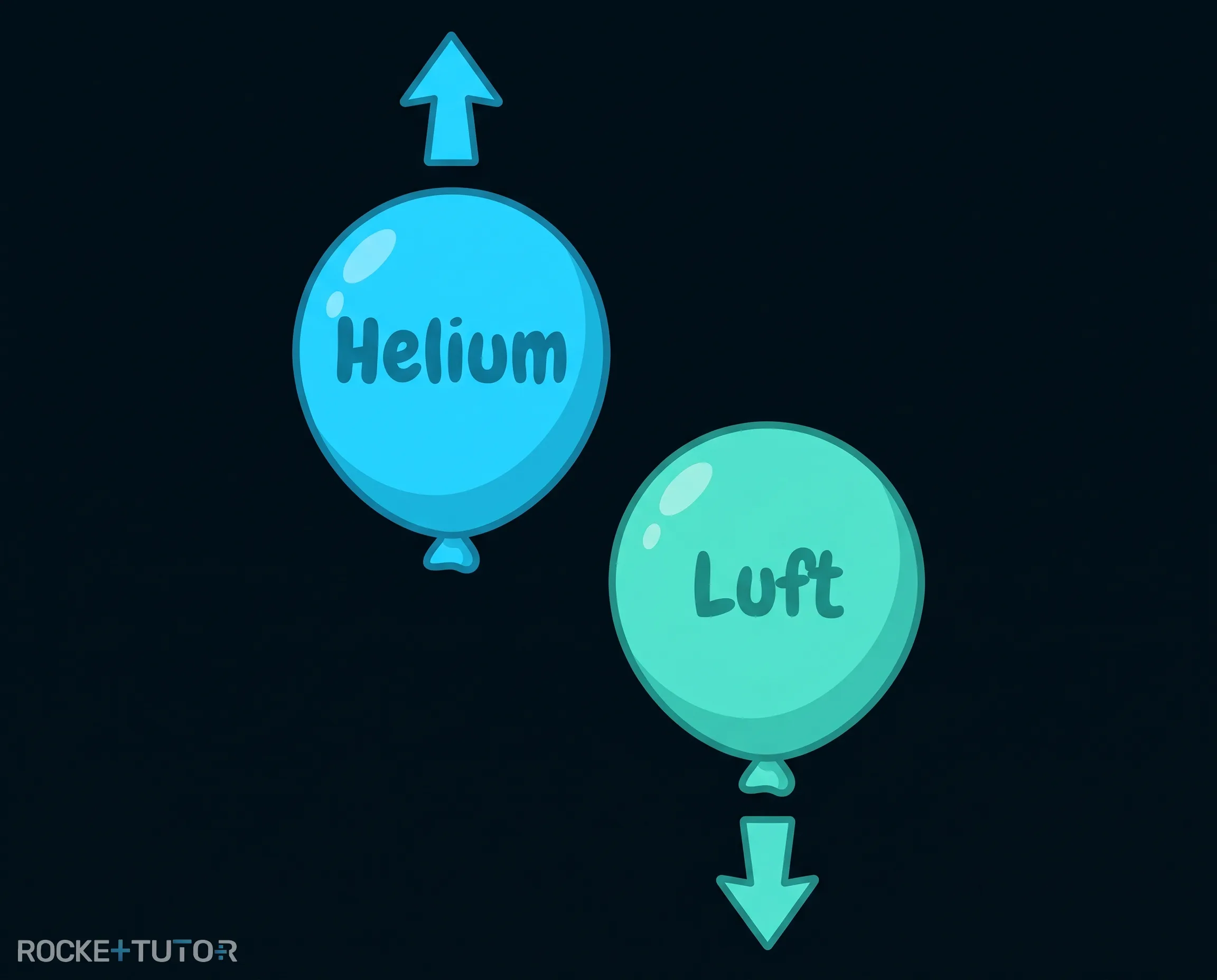 Zwei Luftballons im Vergleich