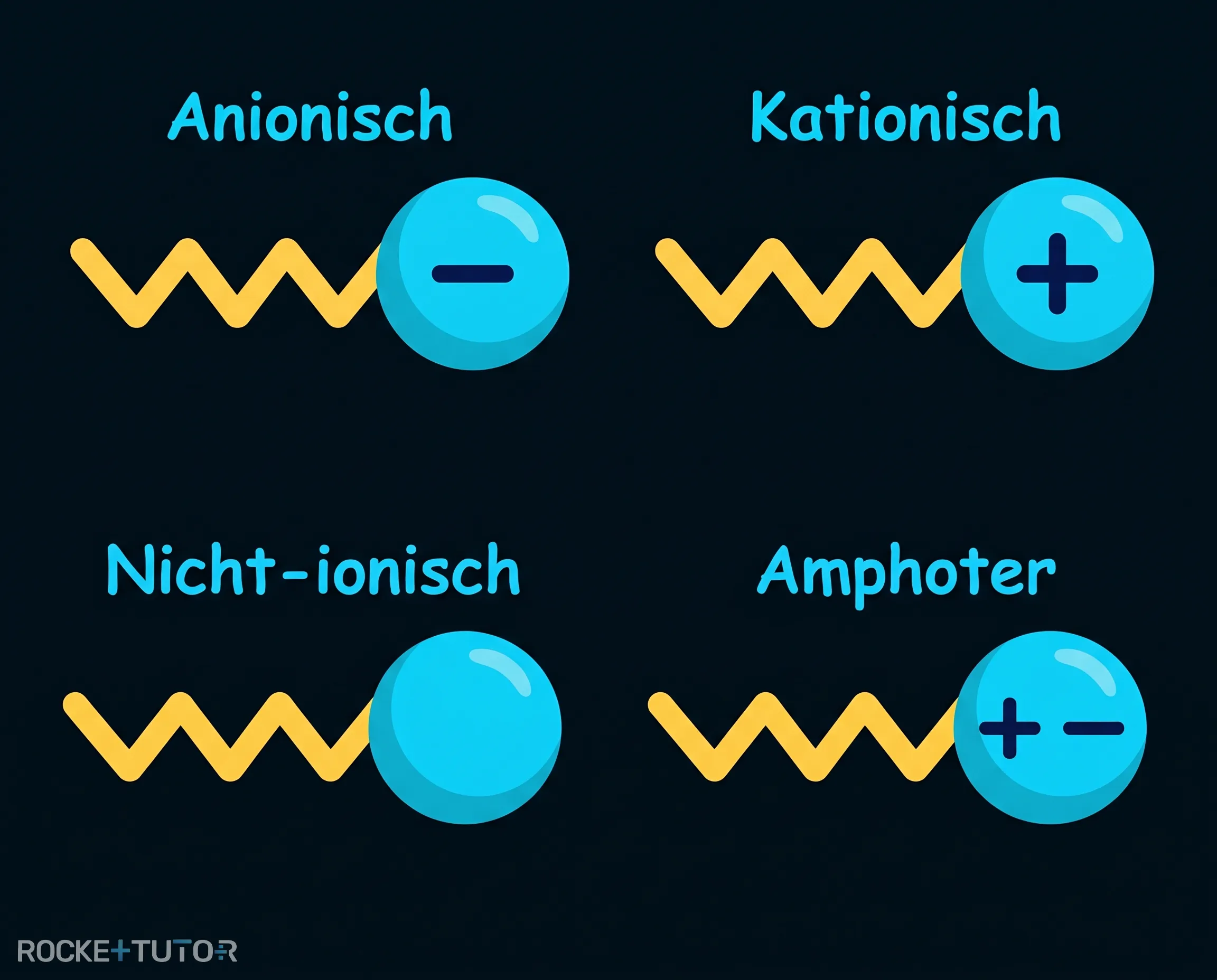 Klassifizierung von Tensiden