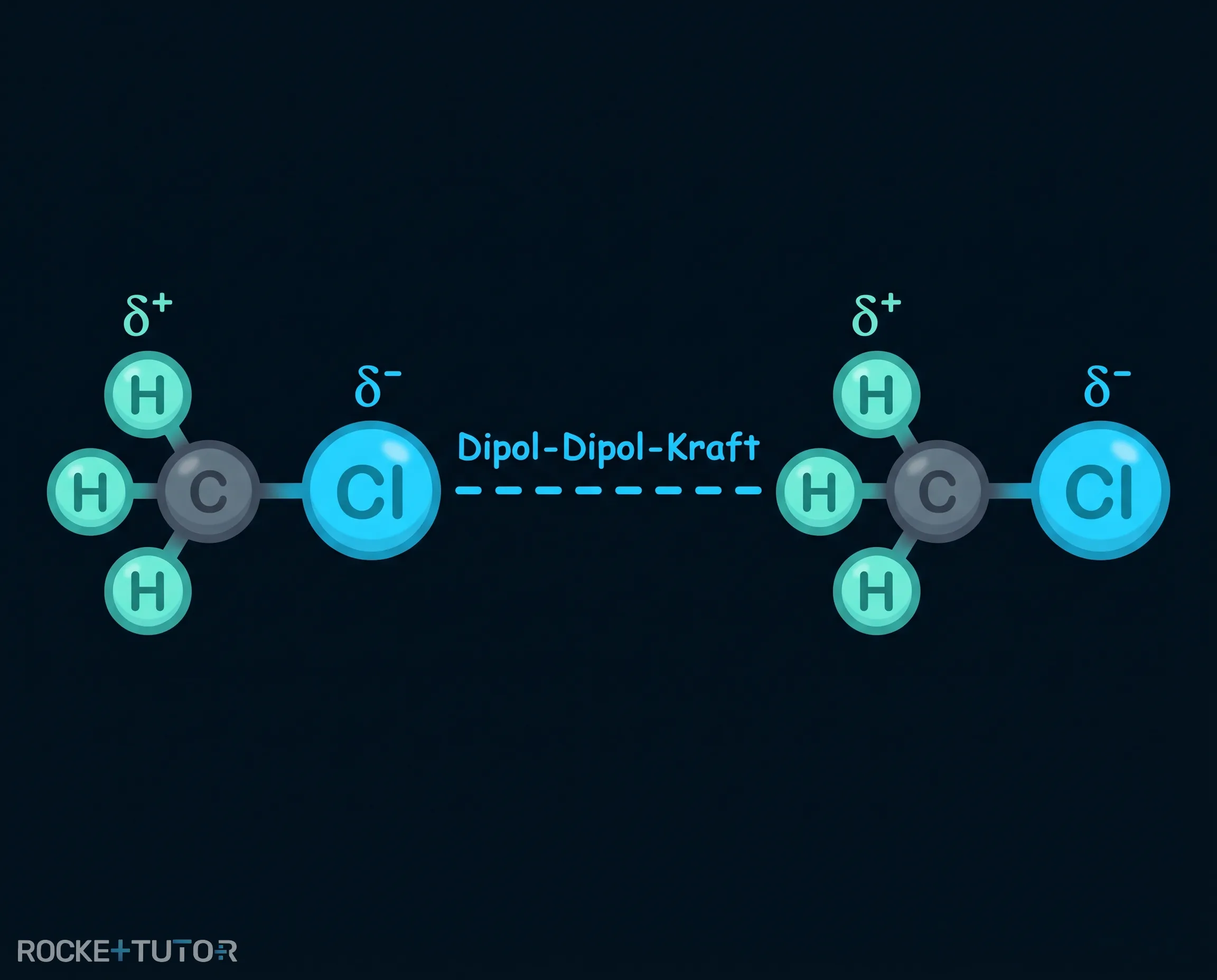 Dipol-Dipol-Wechselwirkung zwischen Molekülen