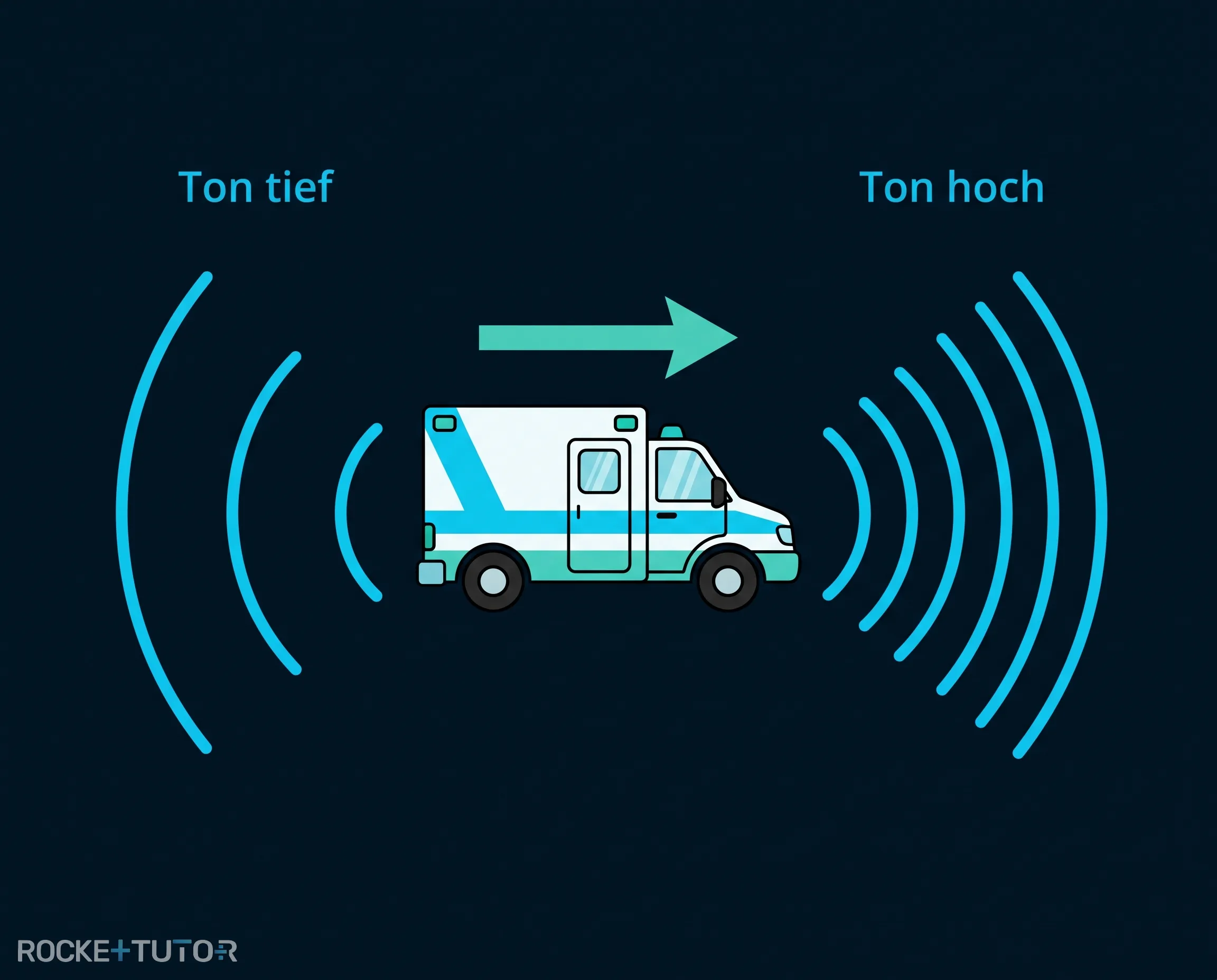 Krankenwagen mit Doppler-Effekt Schallwellen