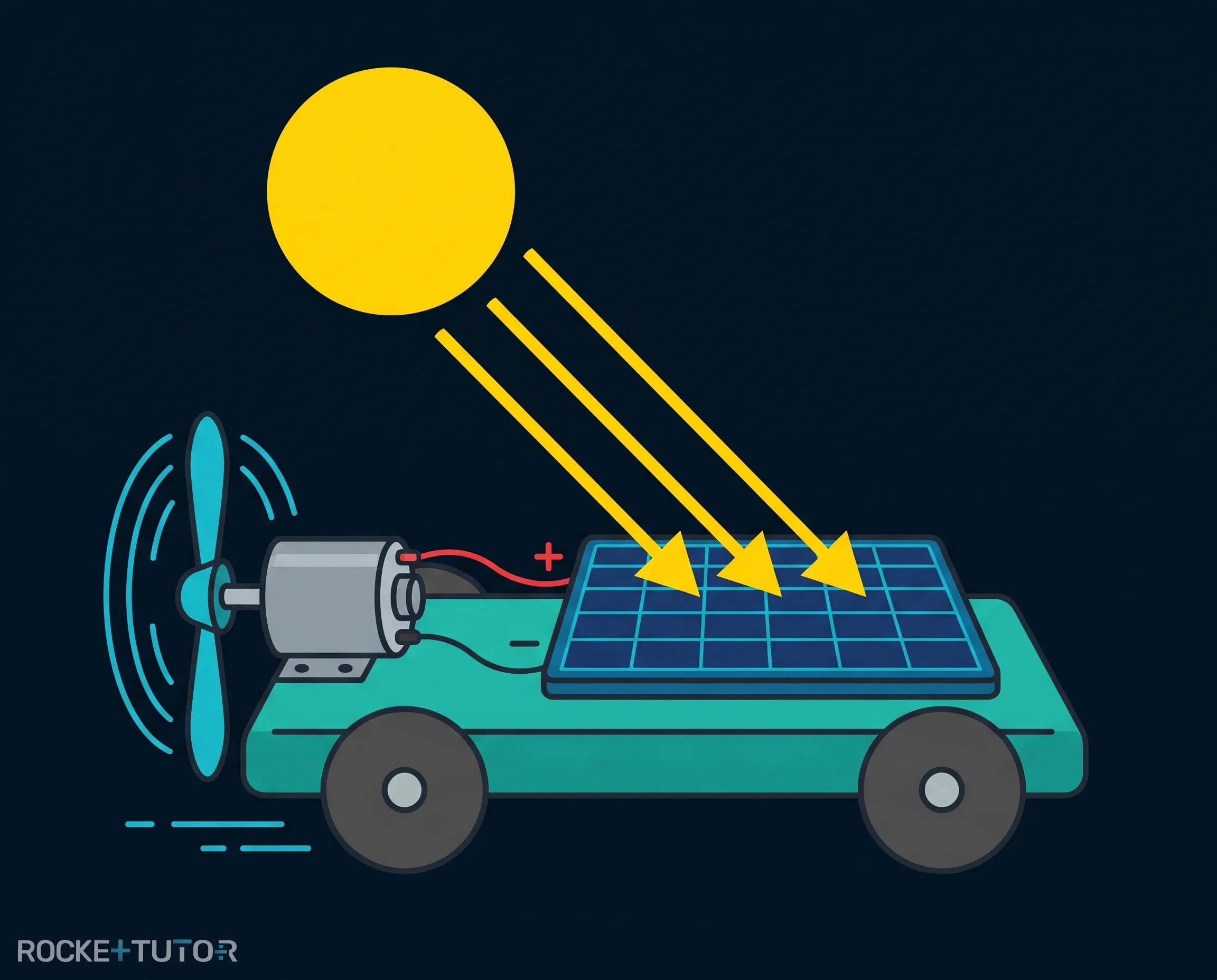 Solar-Spielzeugauto mit Sonne