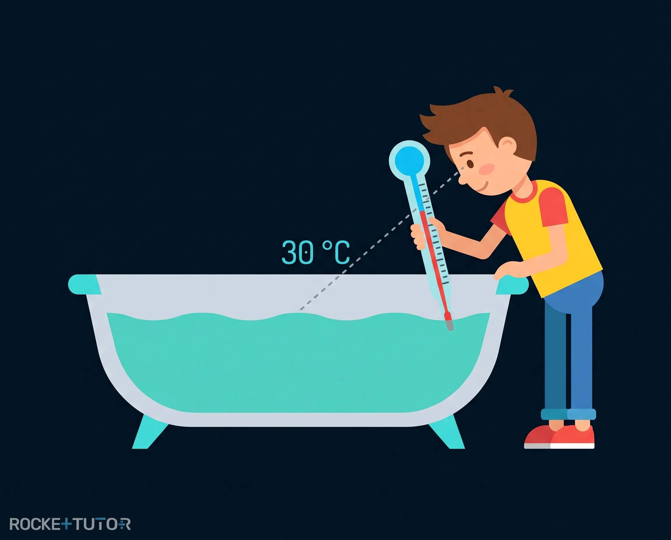 Thermometer richtig ins Wasser tauchen