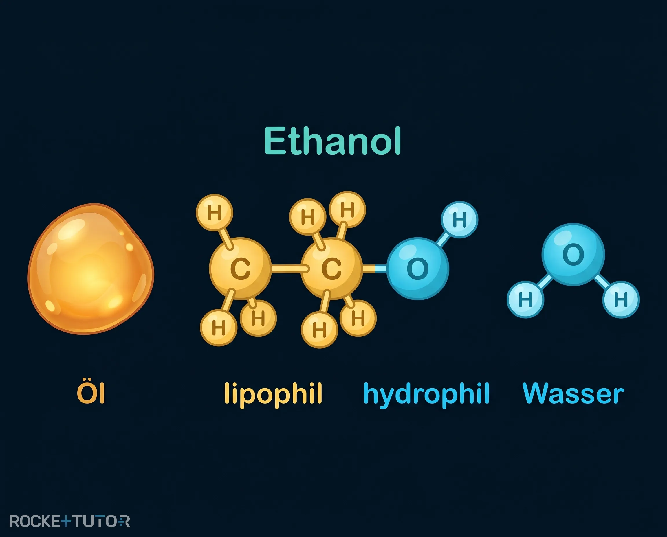 Ethanol als universelles Lösungsmittel