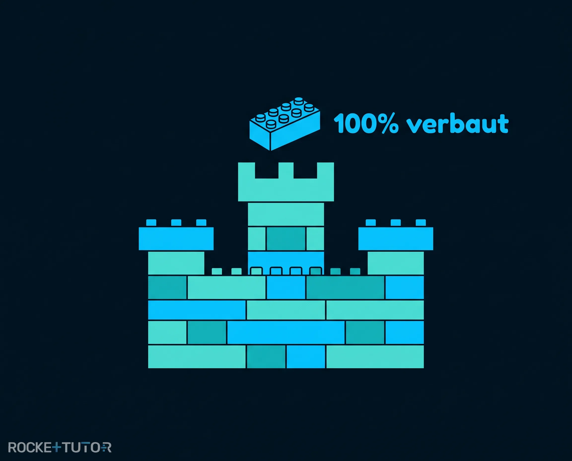 Burg aus Klemmbausteinen ohne Müll