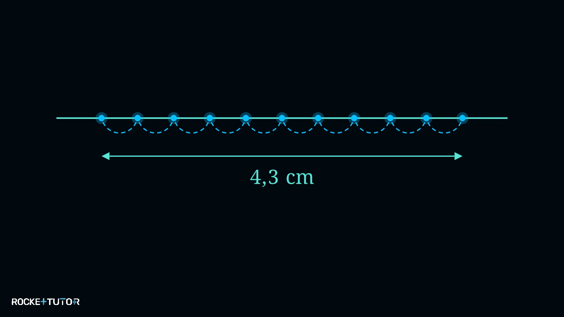 Knotenabstände bei Ultraschallwellen