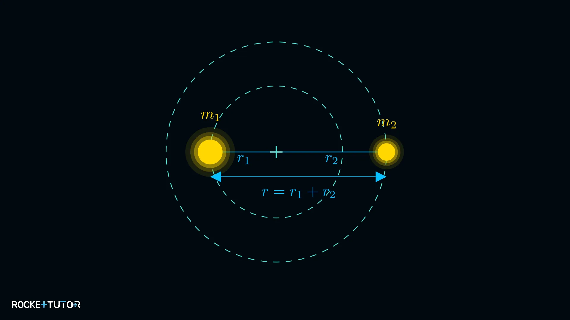 Doppelsternsystem um gemeinsamen Schwerpunkt